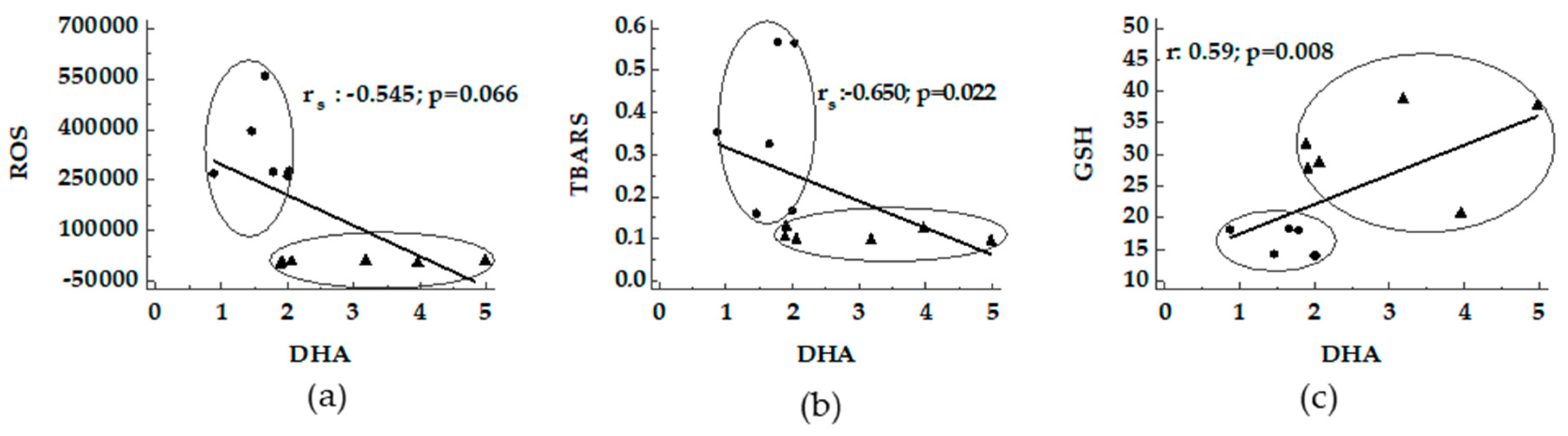 Nutrients 11 00799 g003