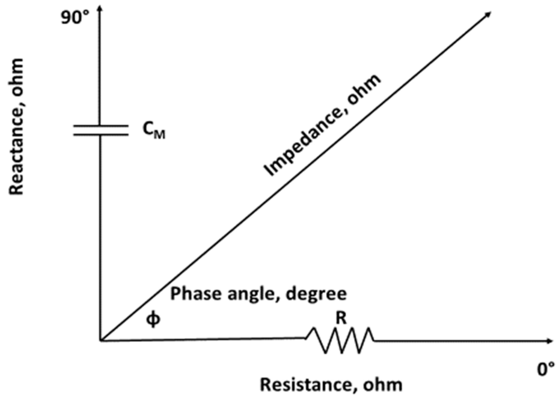 Nutrients 11 00809 g003