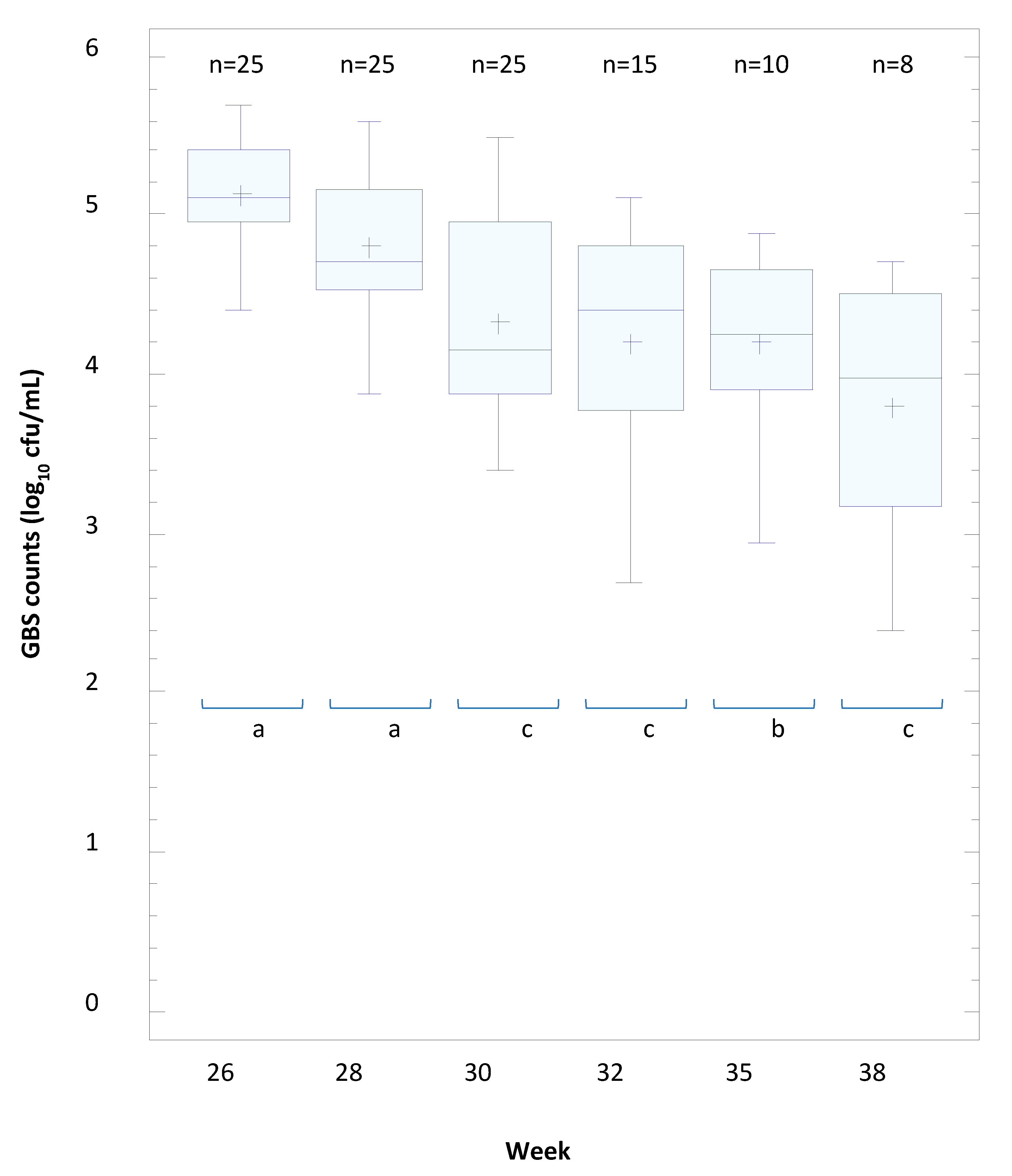Nutrients 11 00810 g002