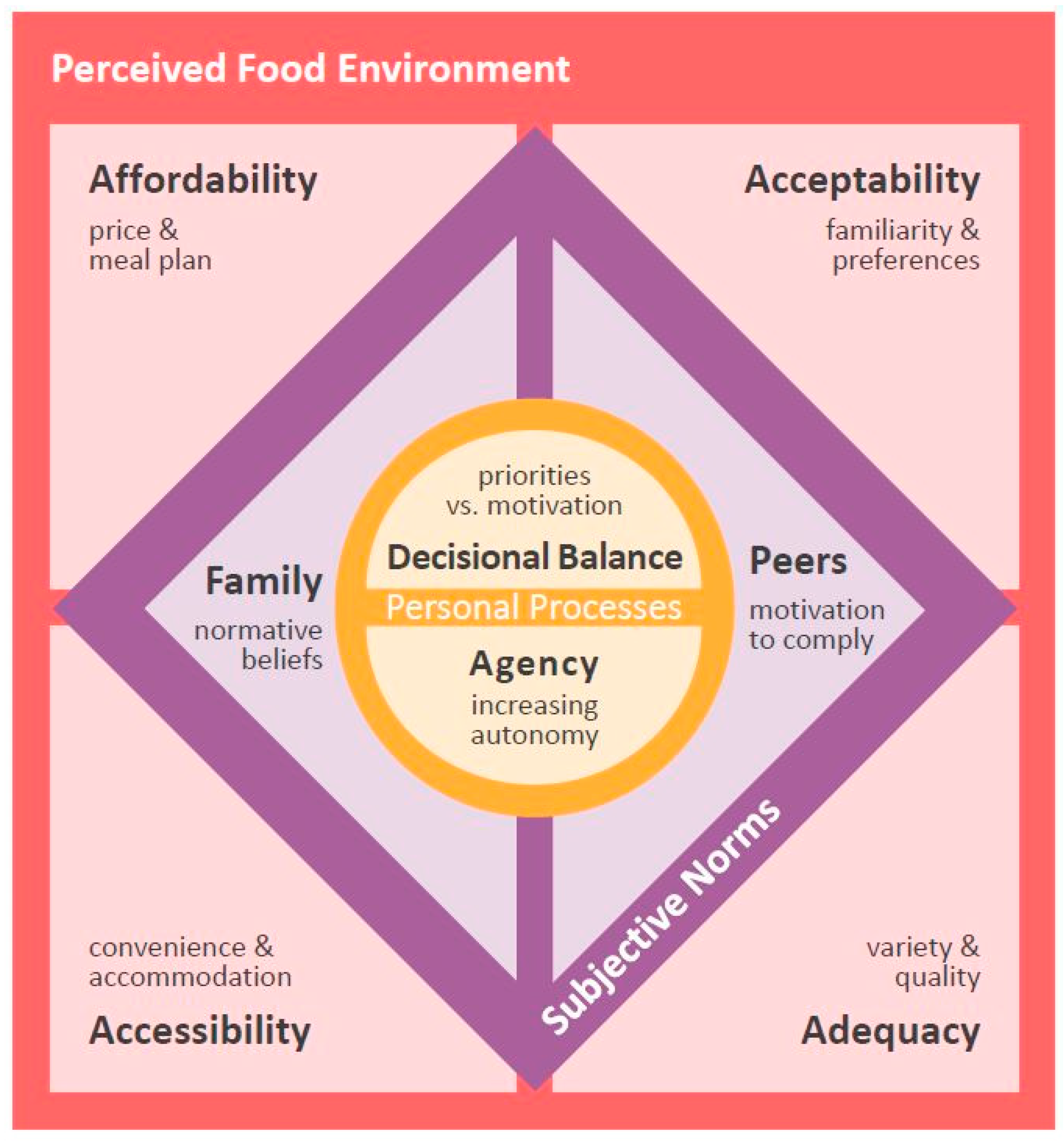 Nutrients 11 00816 g002