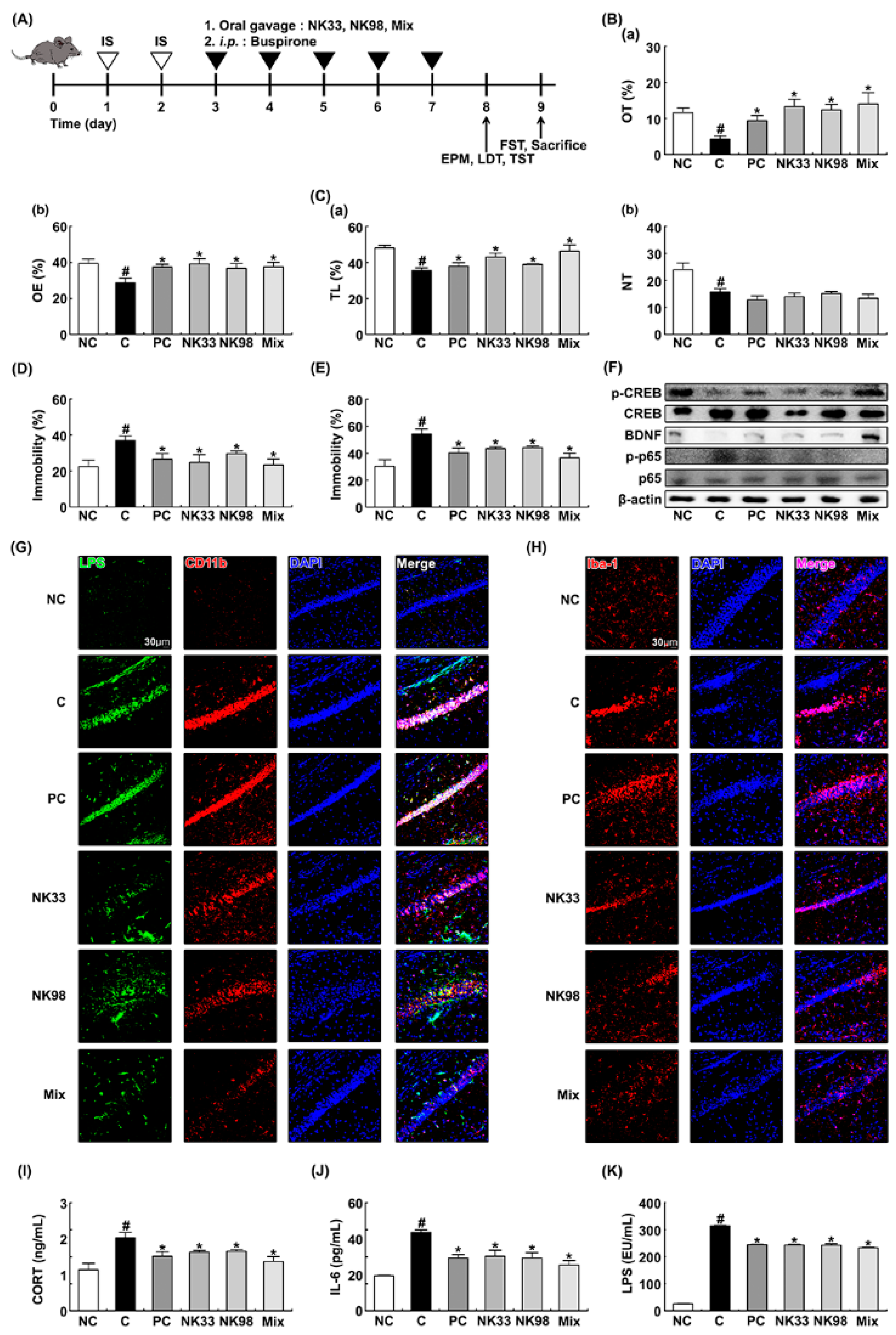 Nutrients 11 00819 g002 Nutrients 11 00819 g002
