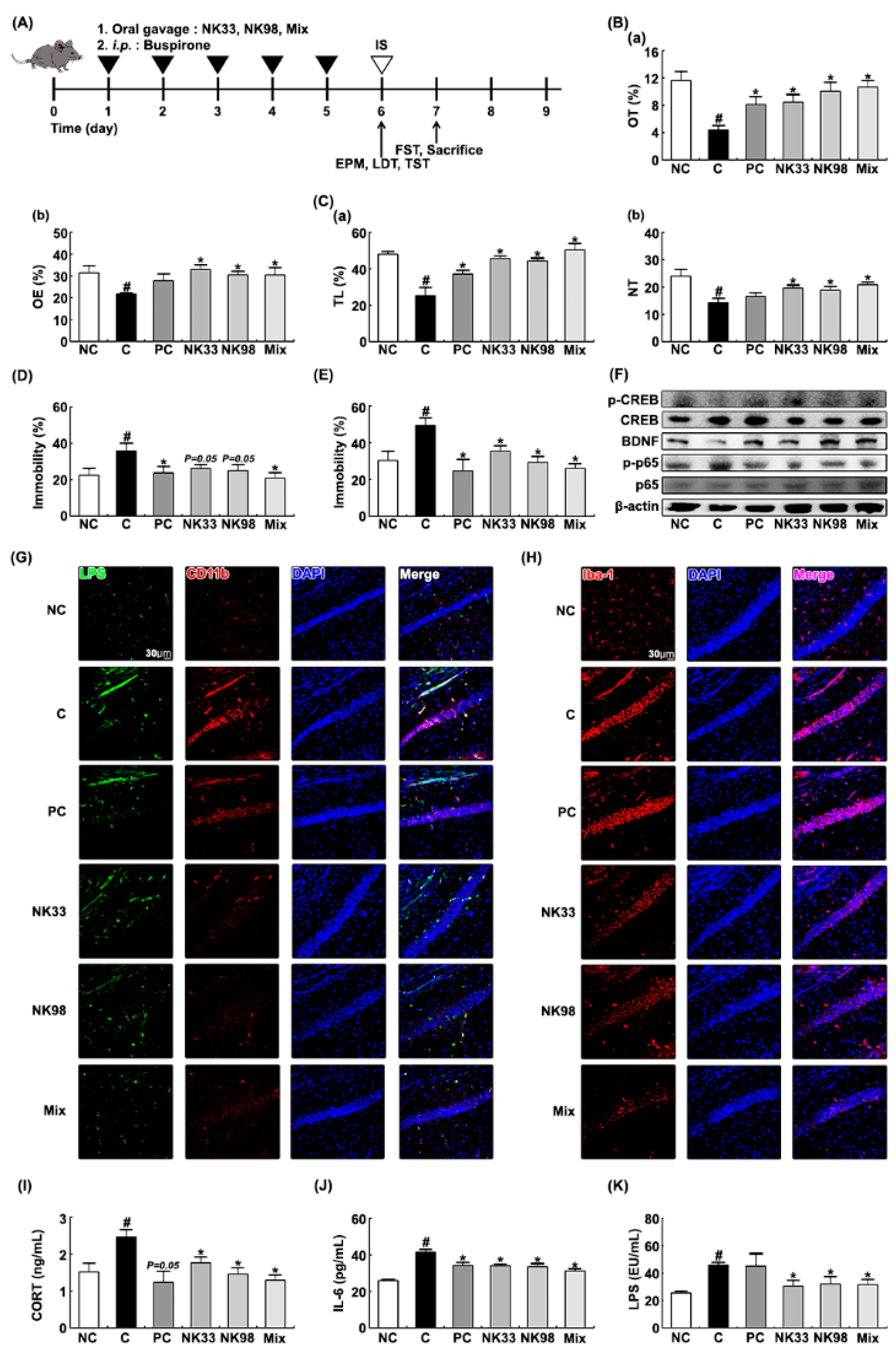 Nutrients 11 00819 g004 Nutrients 11 00819 g004