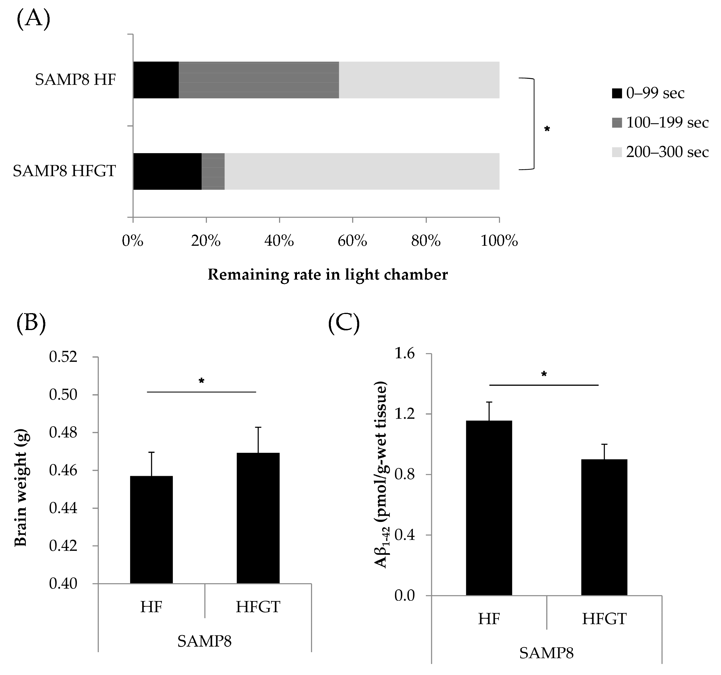 Nutrients 11 00821 g002