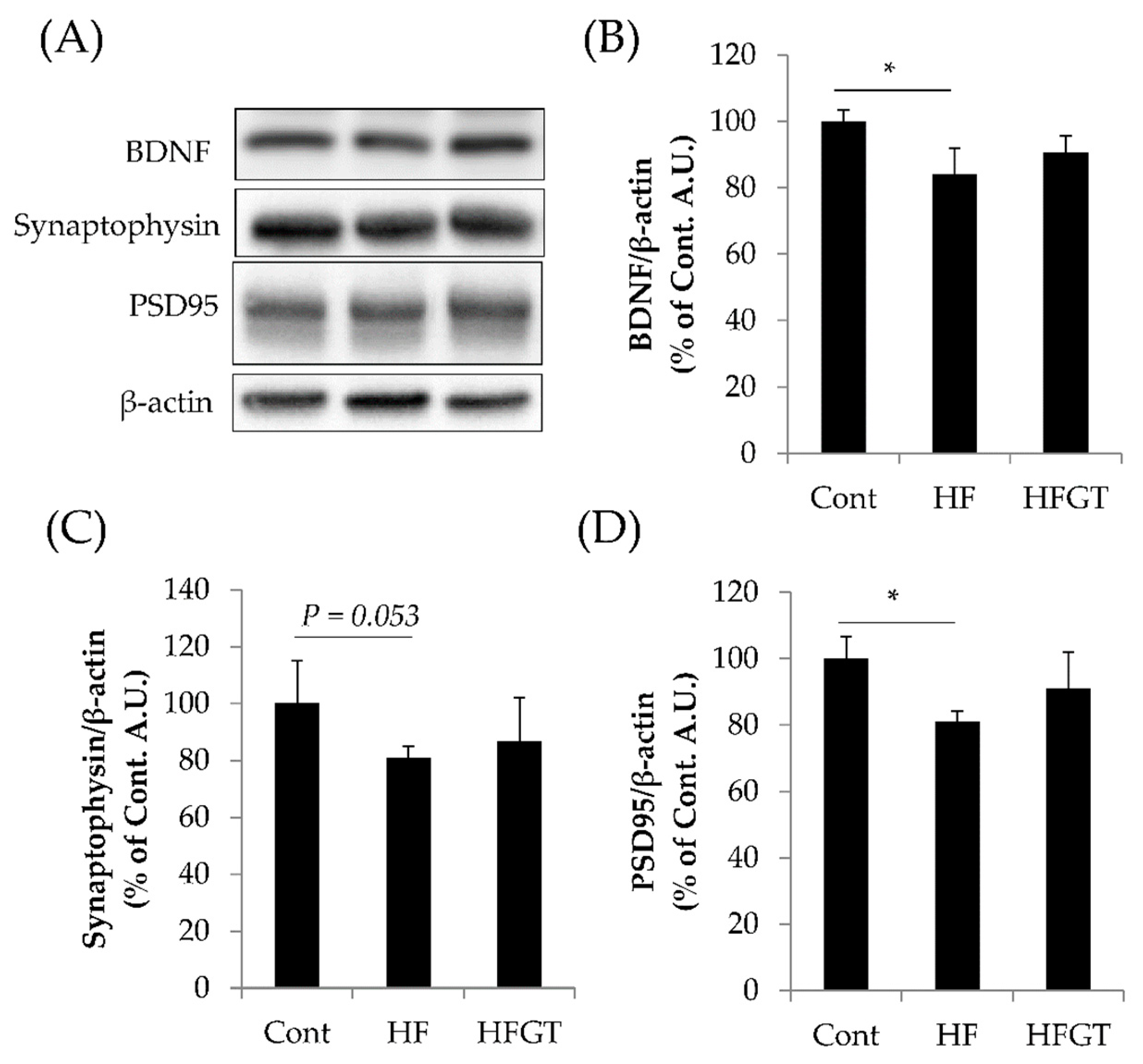 Nutrients 11 00821 g004