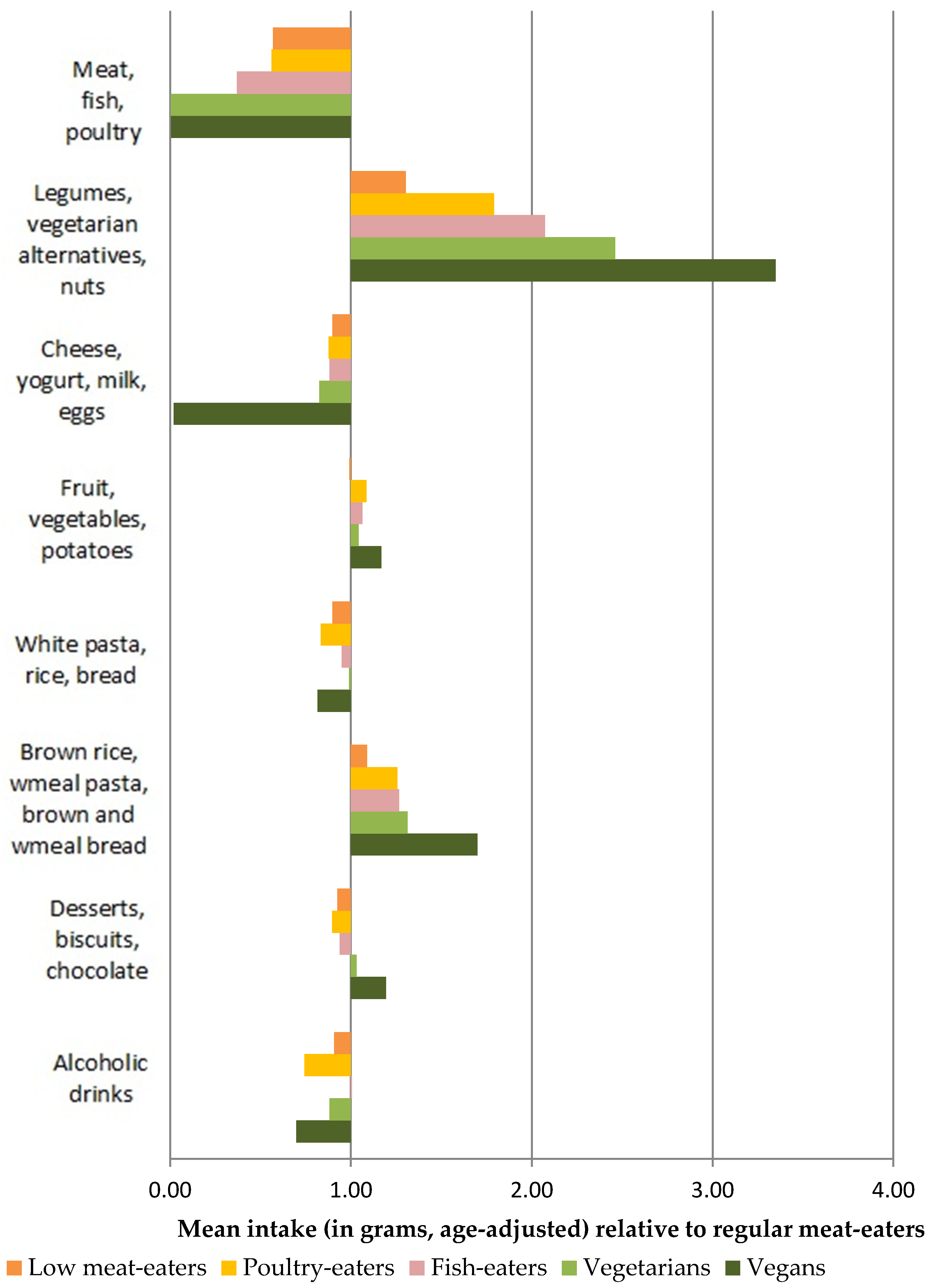 Nutrients 11 00824 g002