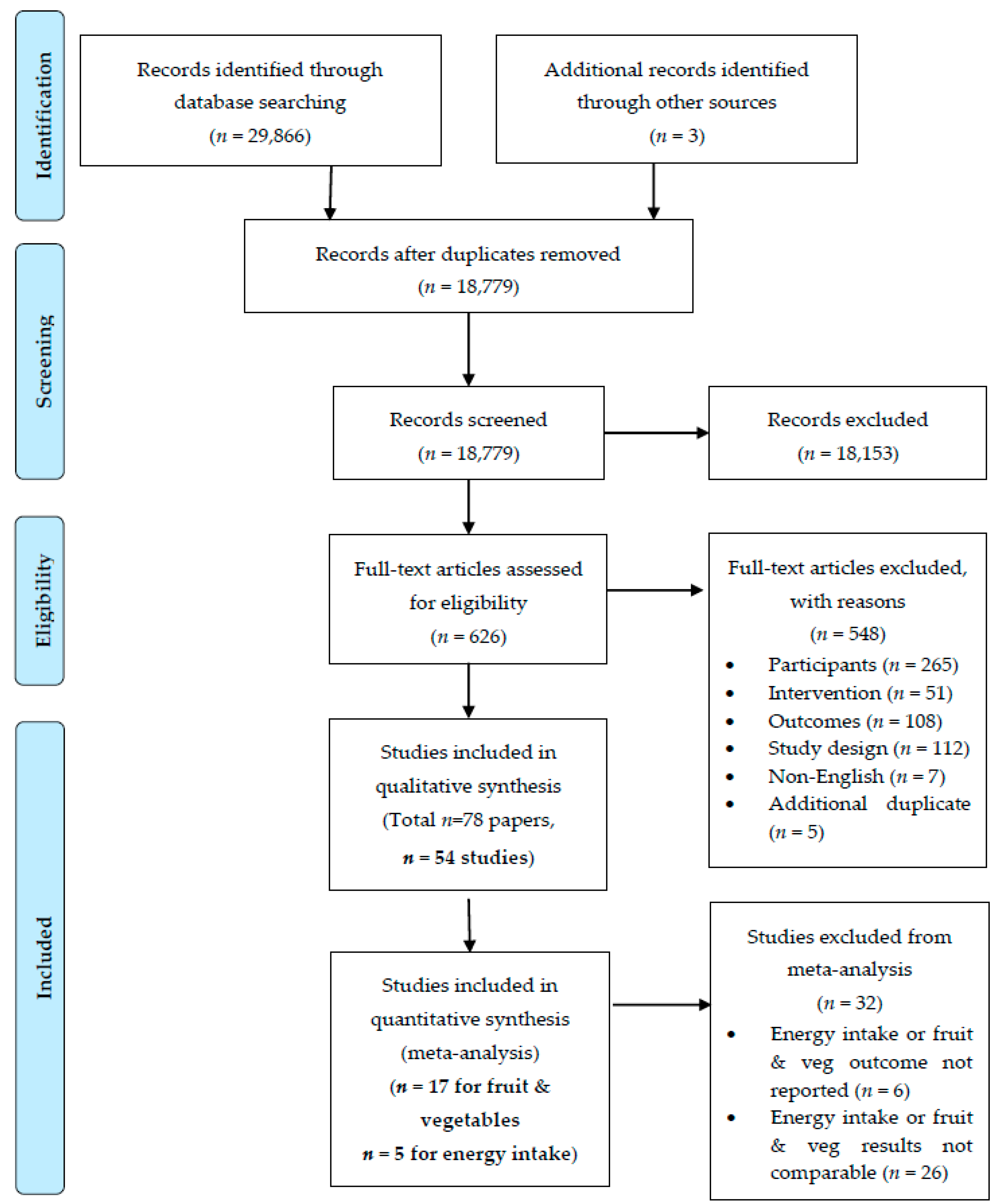Nutrients 11 00825 g001 Nutrients 11 00825 g001