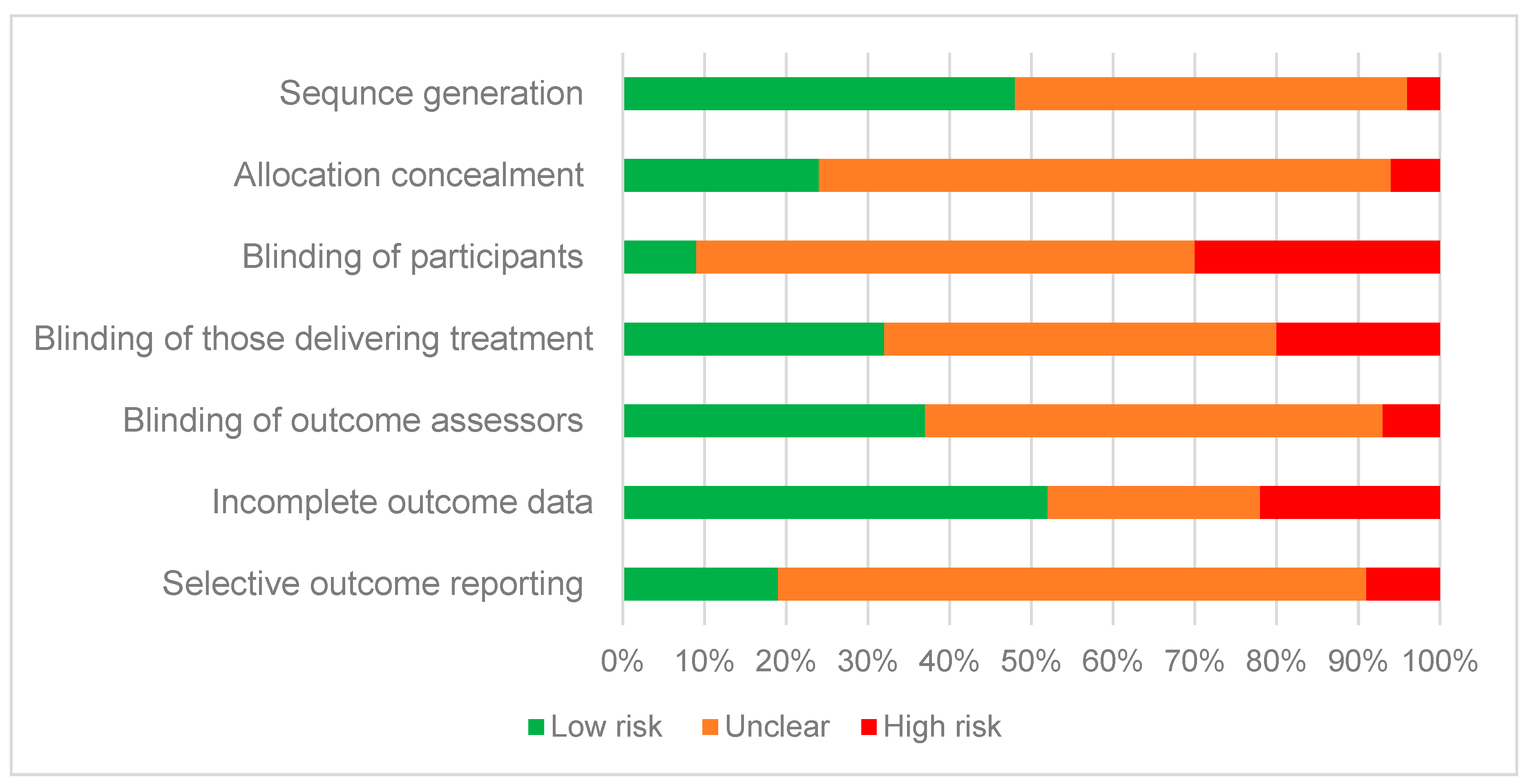 Nutrients 11 00825 g002 Nutrients 11 00825 g002