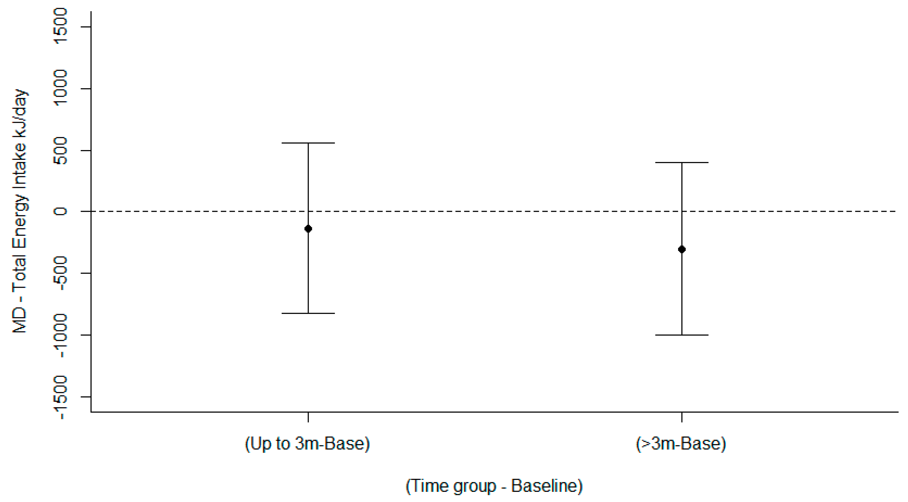 Nutrients 11 00825 g003 Nutrients 11 00825 g003