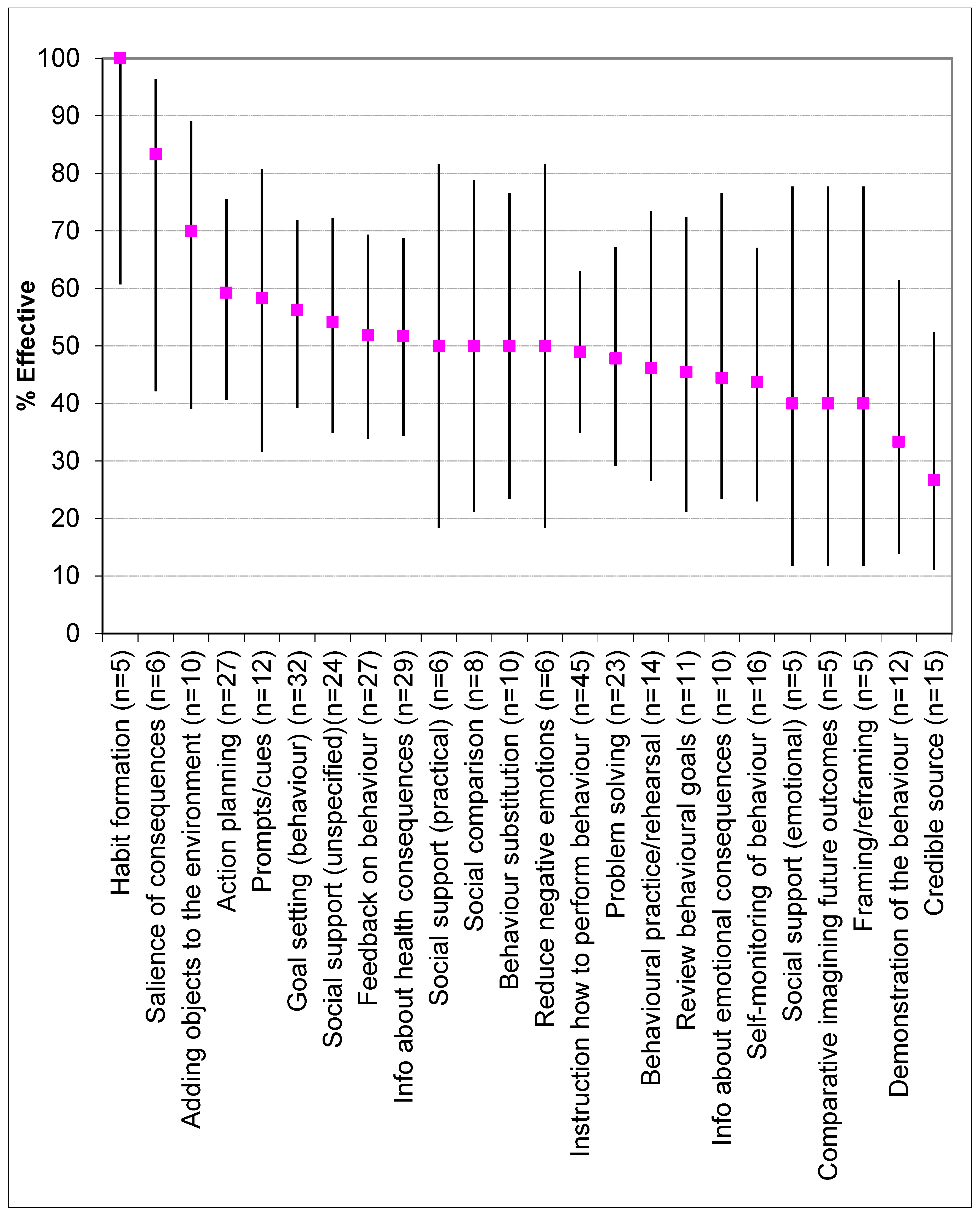 Nutrients 11 00825 g005 Nutrients 11 00825 g005