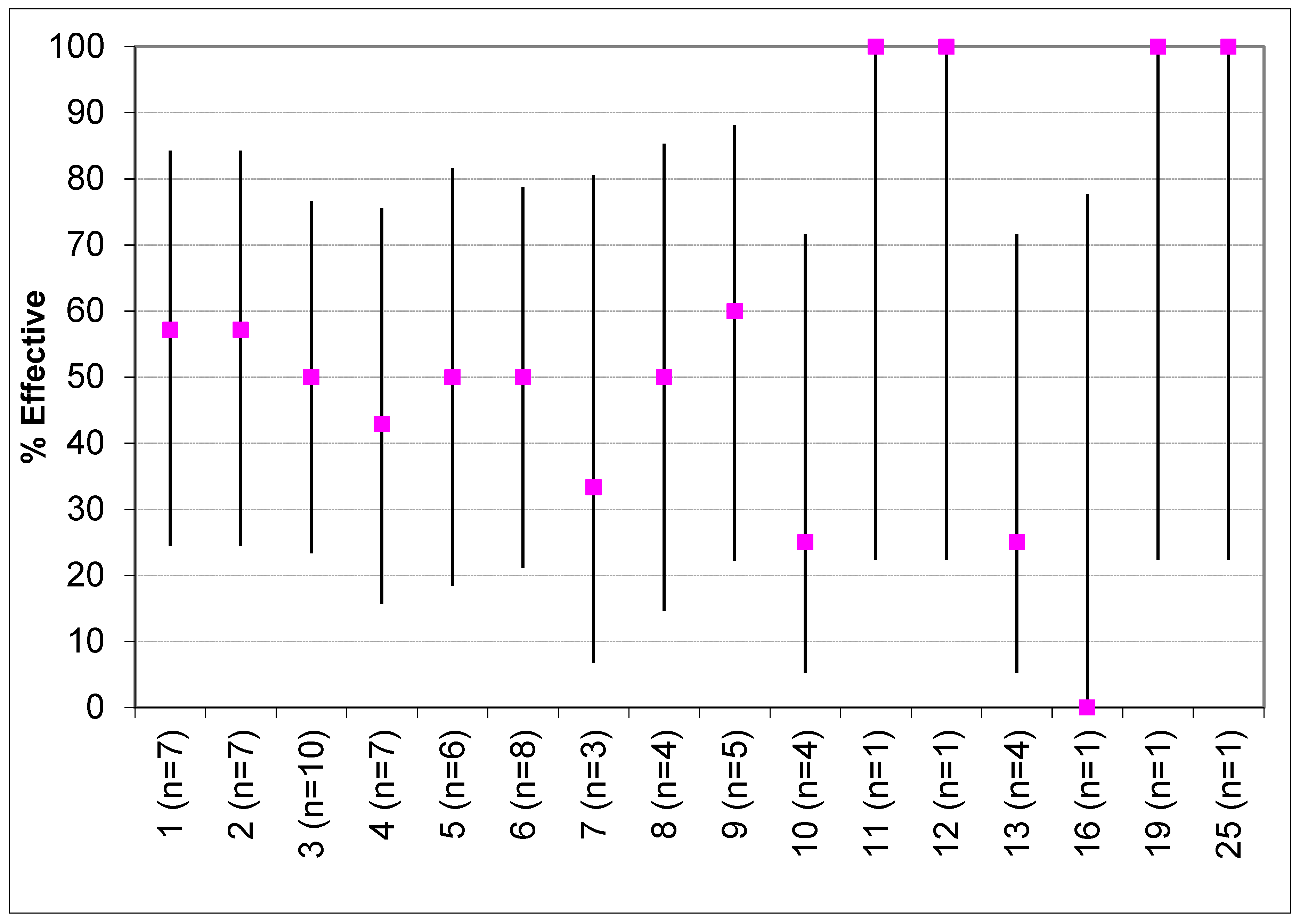 Nutrients 11 00825 g006 Nutrients 11 00825 g006