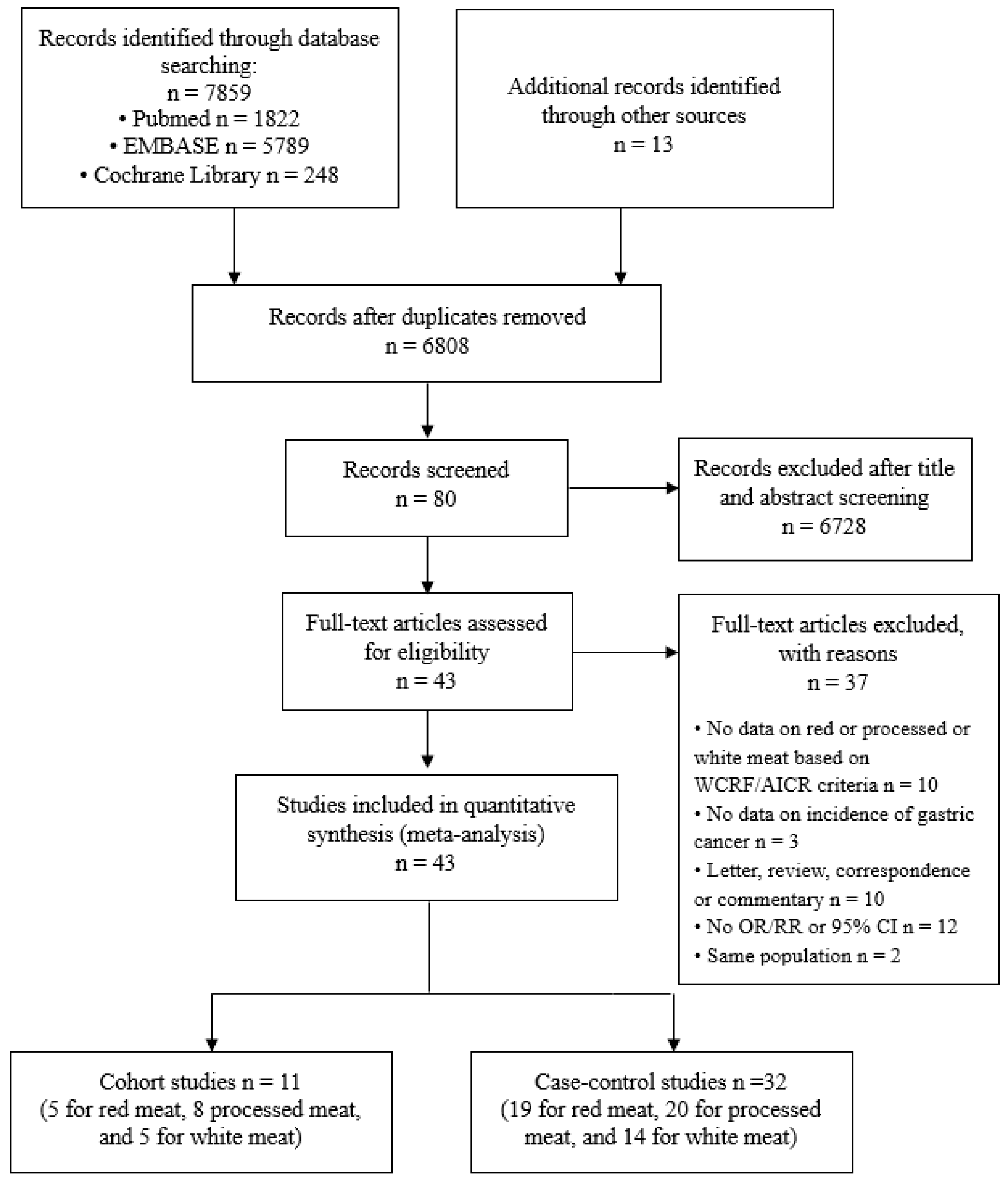 Nutrients 11 00826 g001