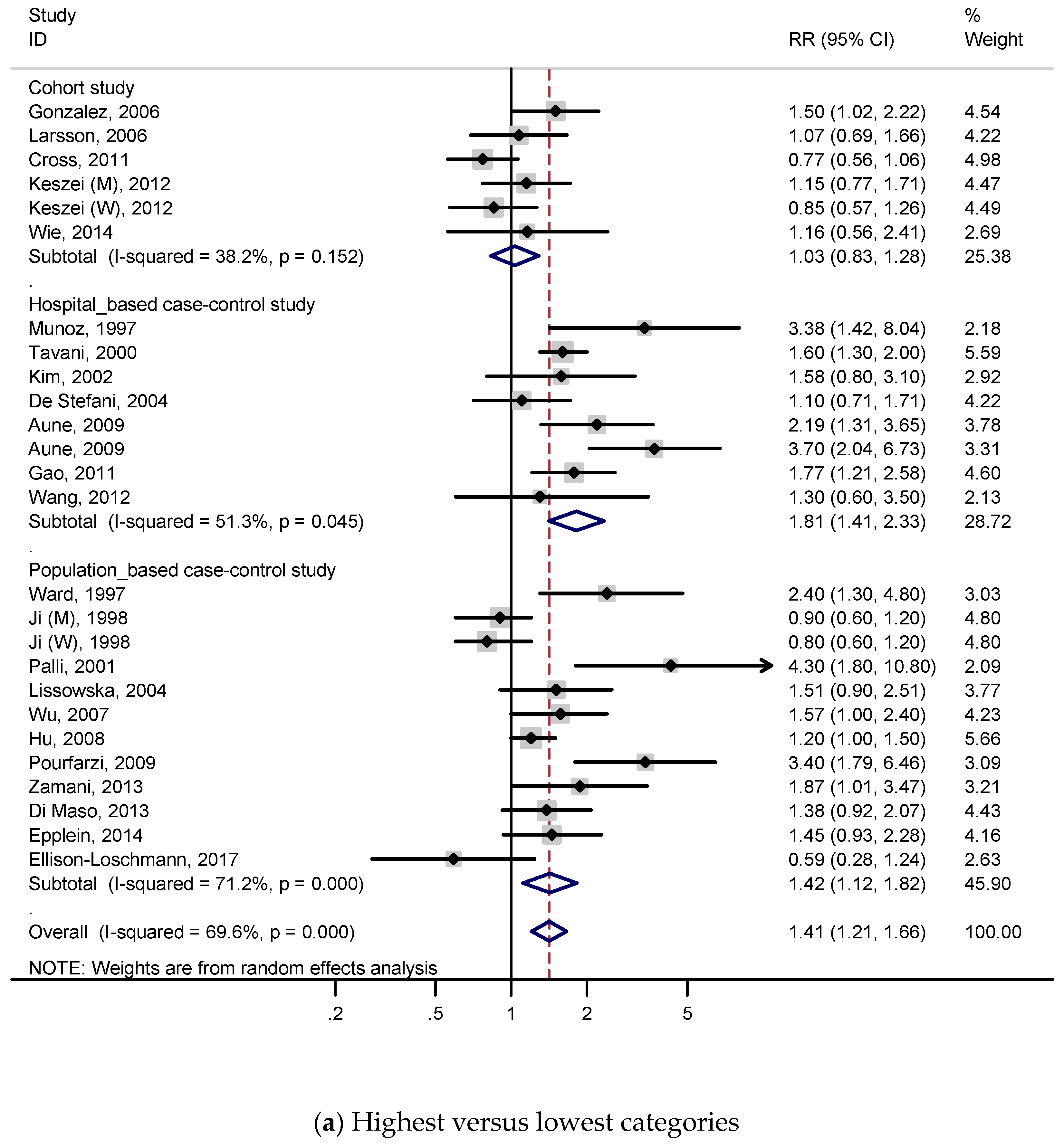 Nutrients 11 00826 g002a