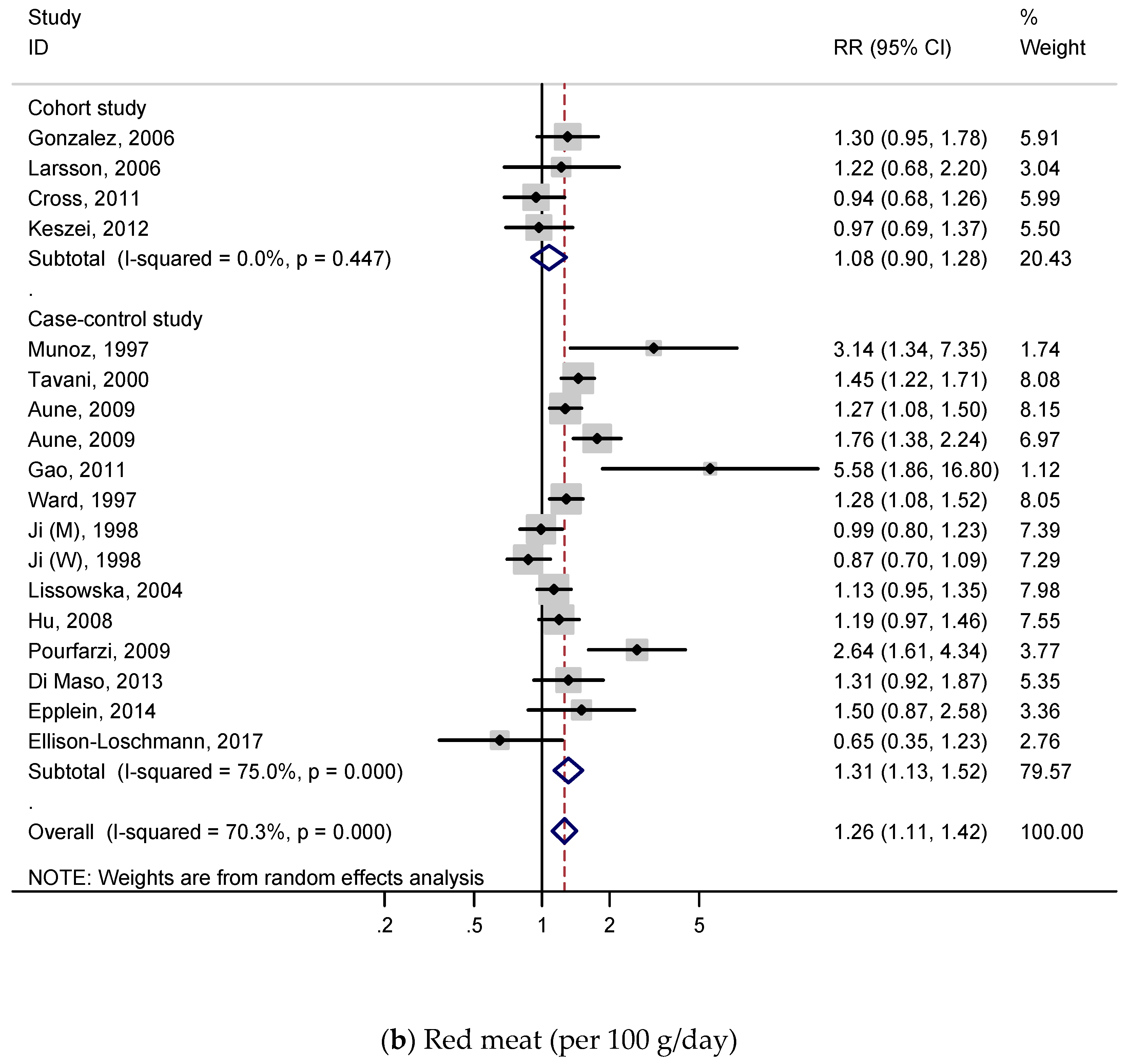 Nutrients 11 00826 g002b