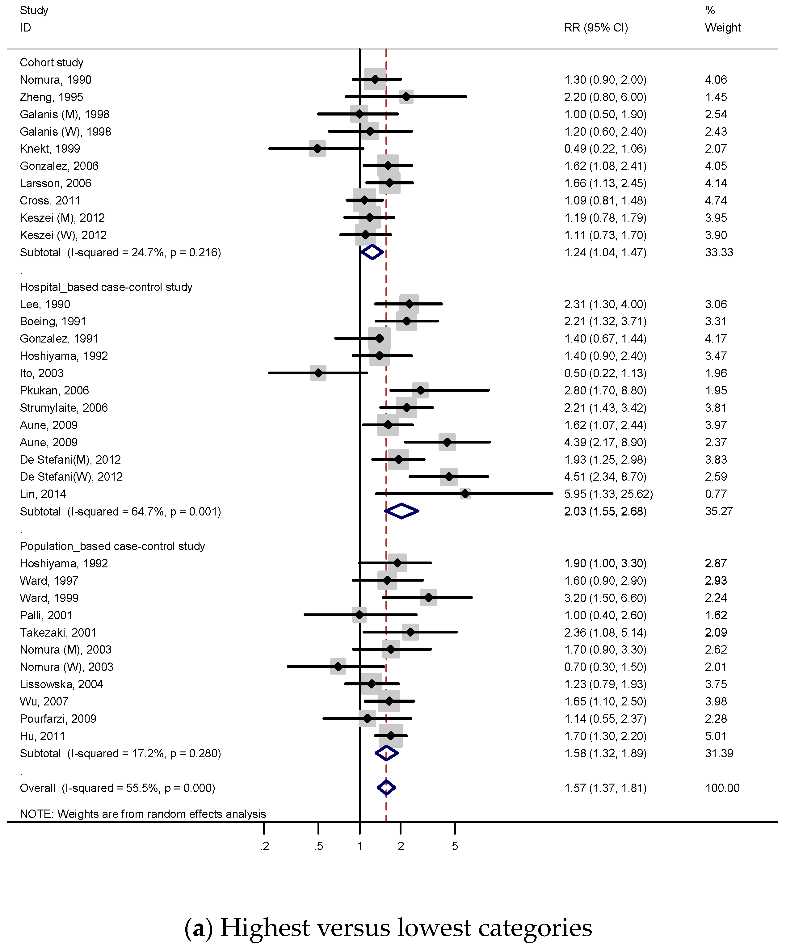 Nutrients 11 00826 g003a