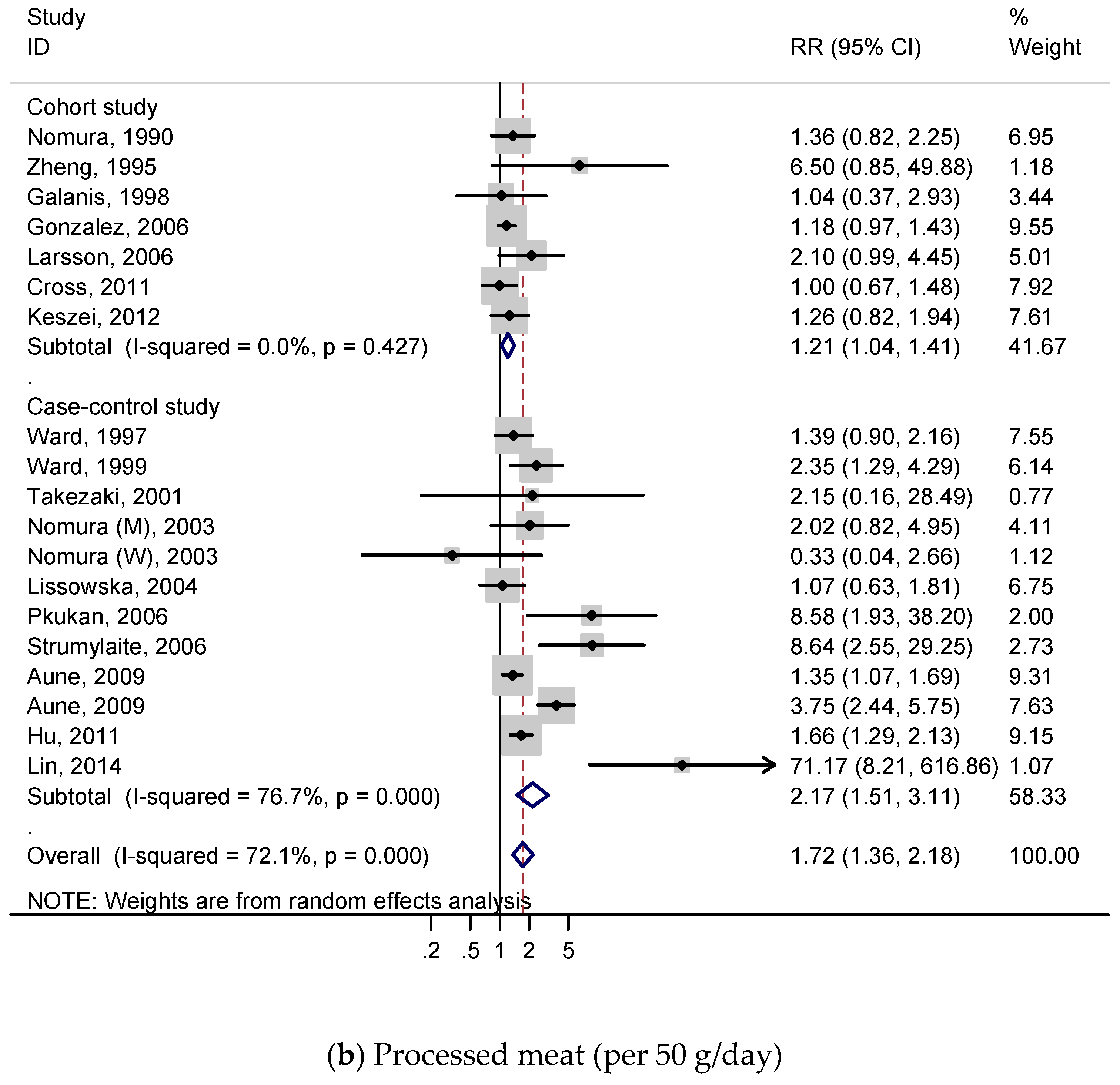 Nutrients 11 00826 g003b