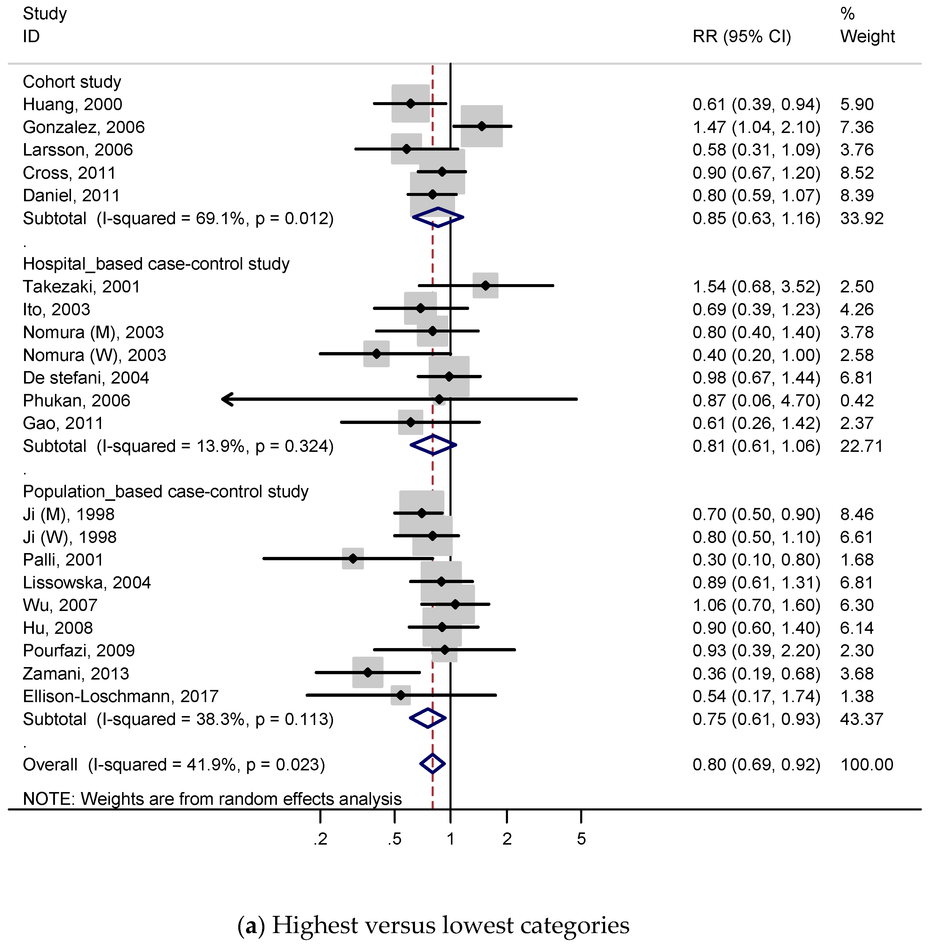 Nutrients 11 00826 g004a
