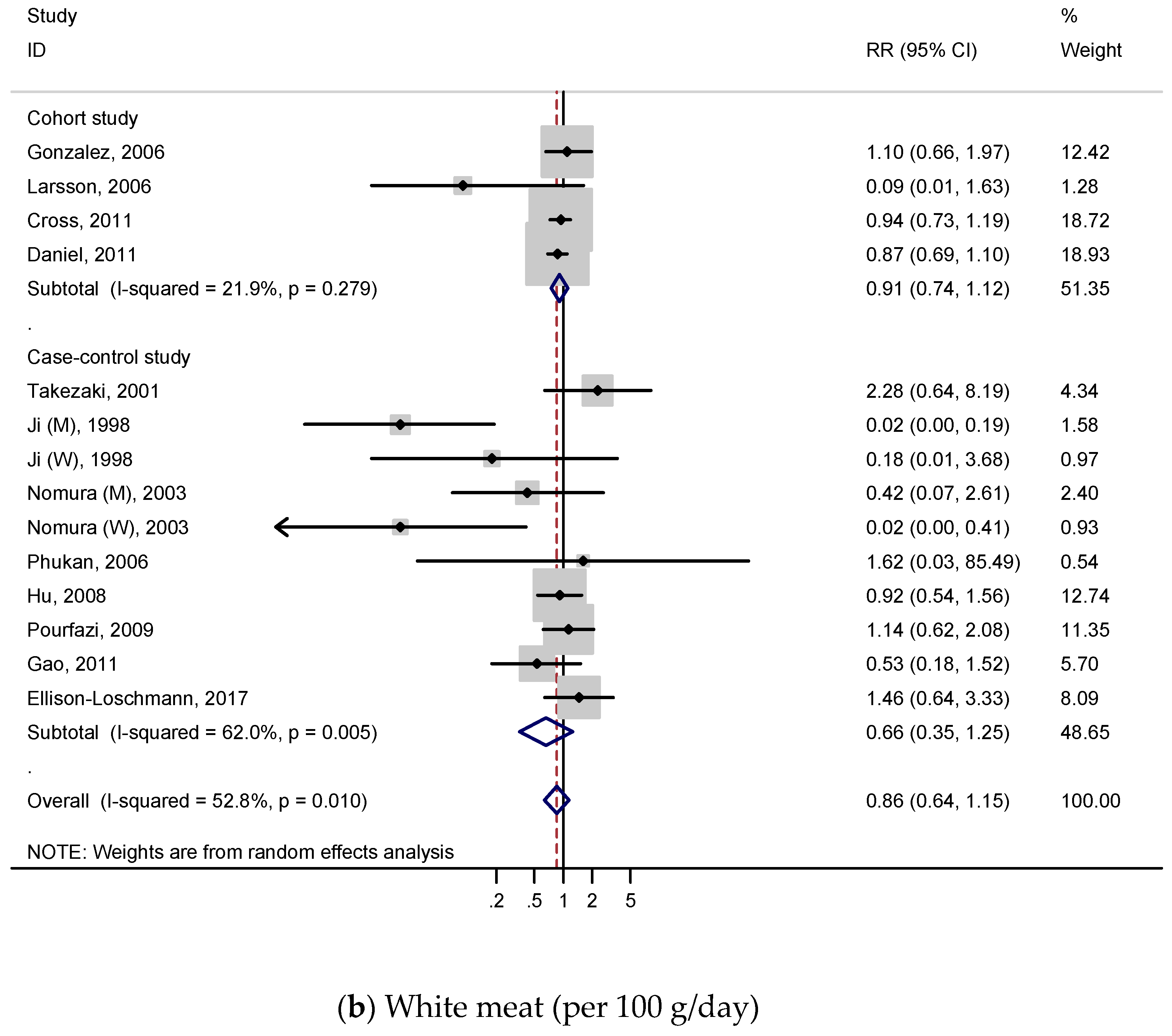 Nutrients 11 00826 g004b