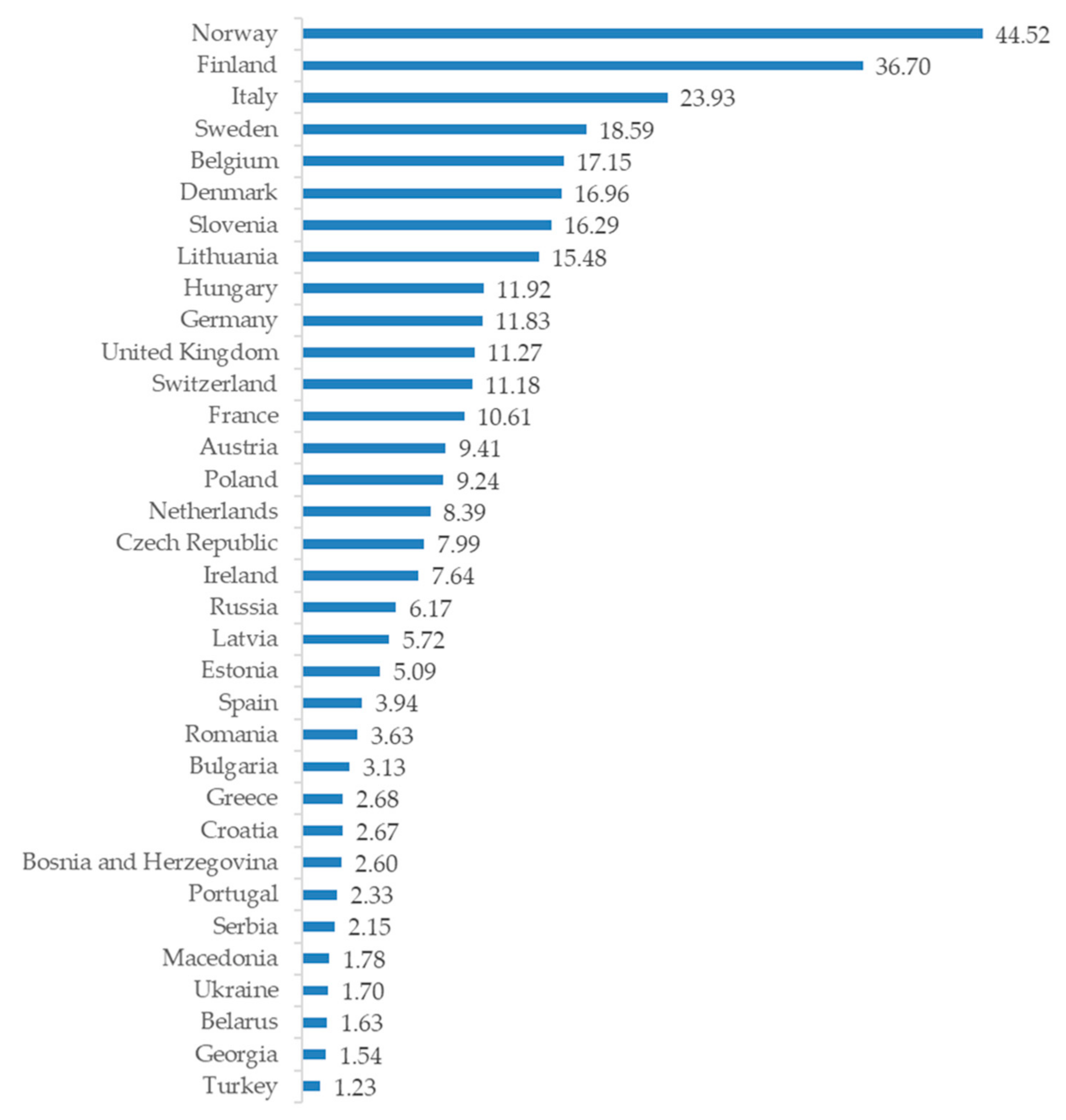 Nutrients 11 00829 g001