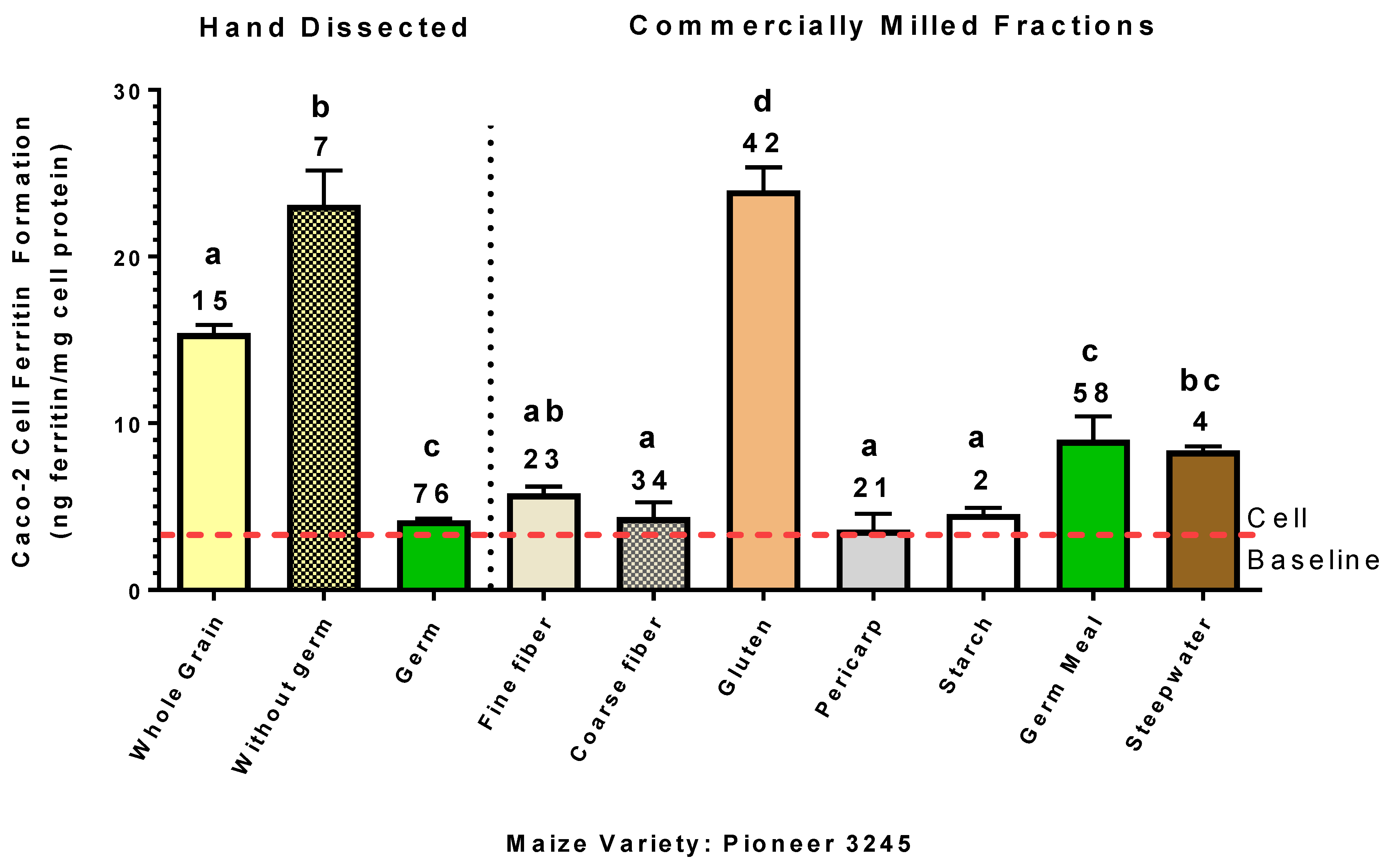 Nutrients 11 00833 g004