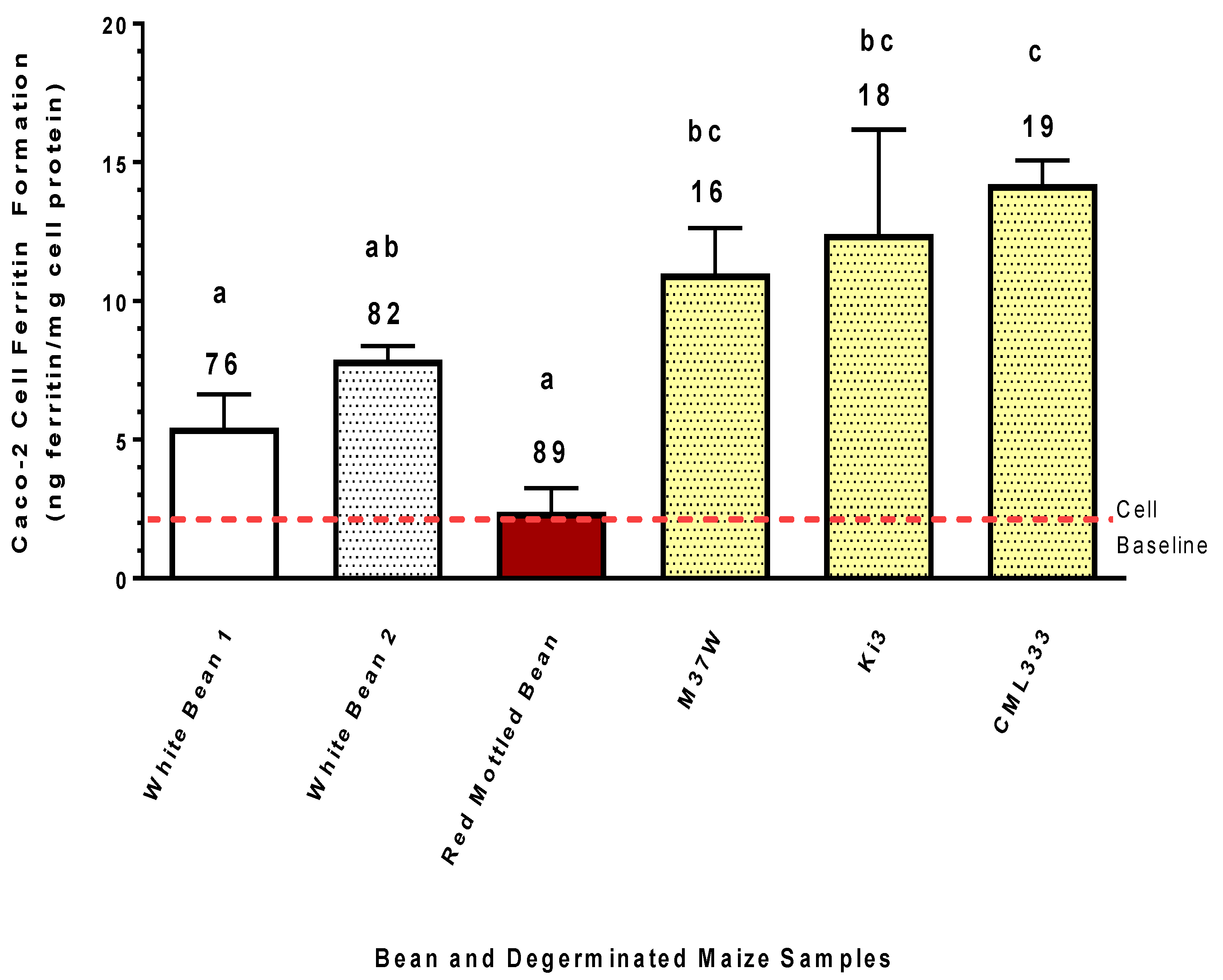 Nutrients 11 00833 g006