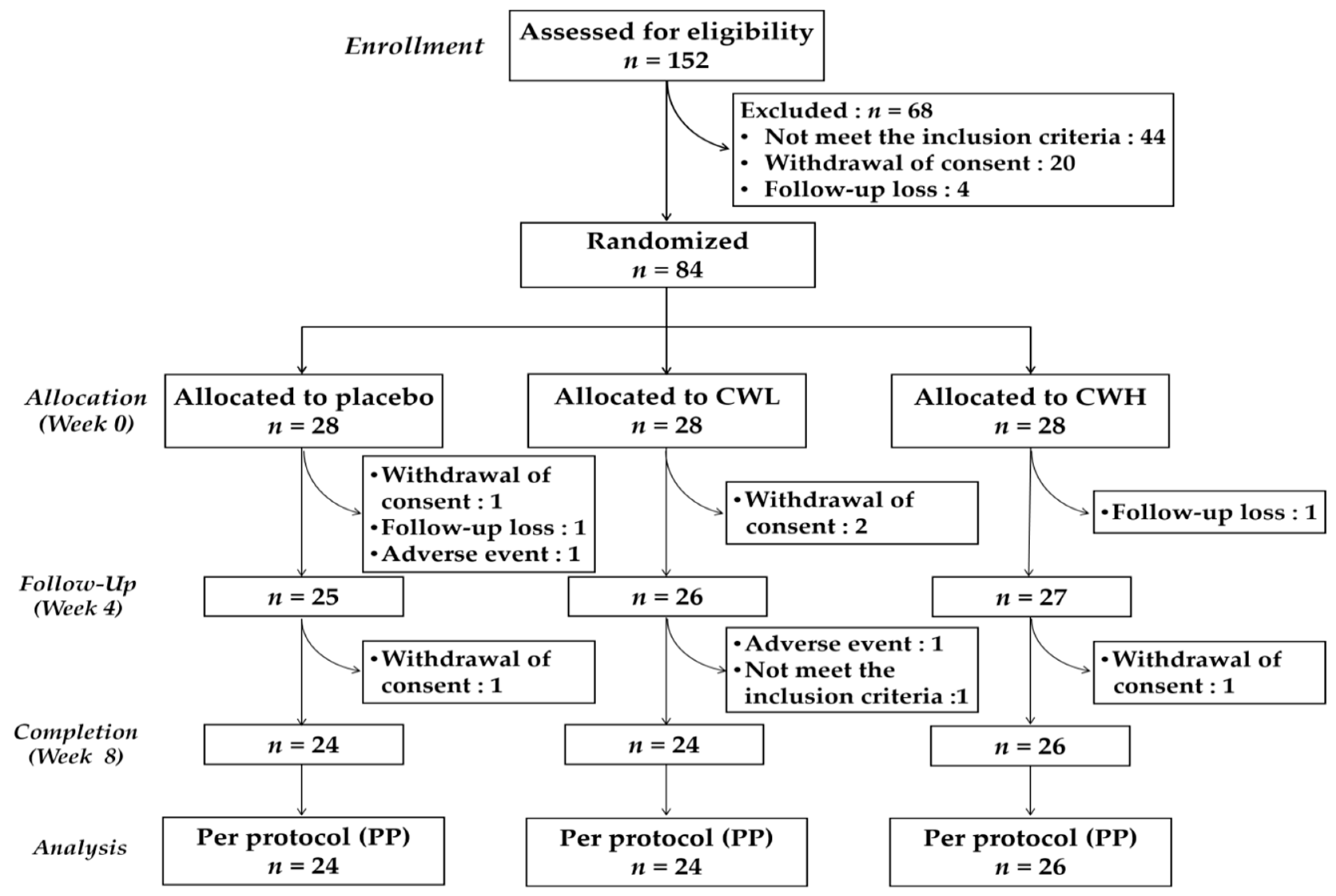 Nutrients 11 00836 g001