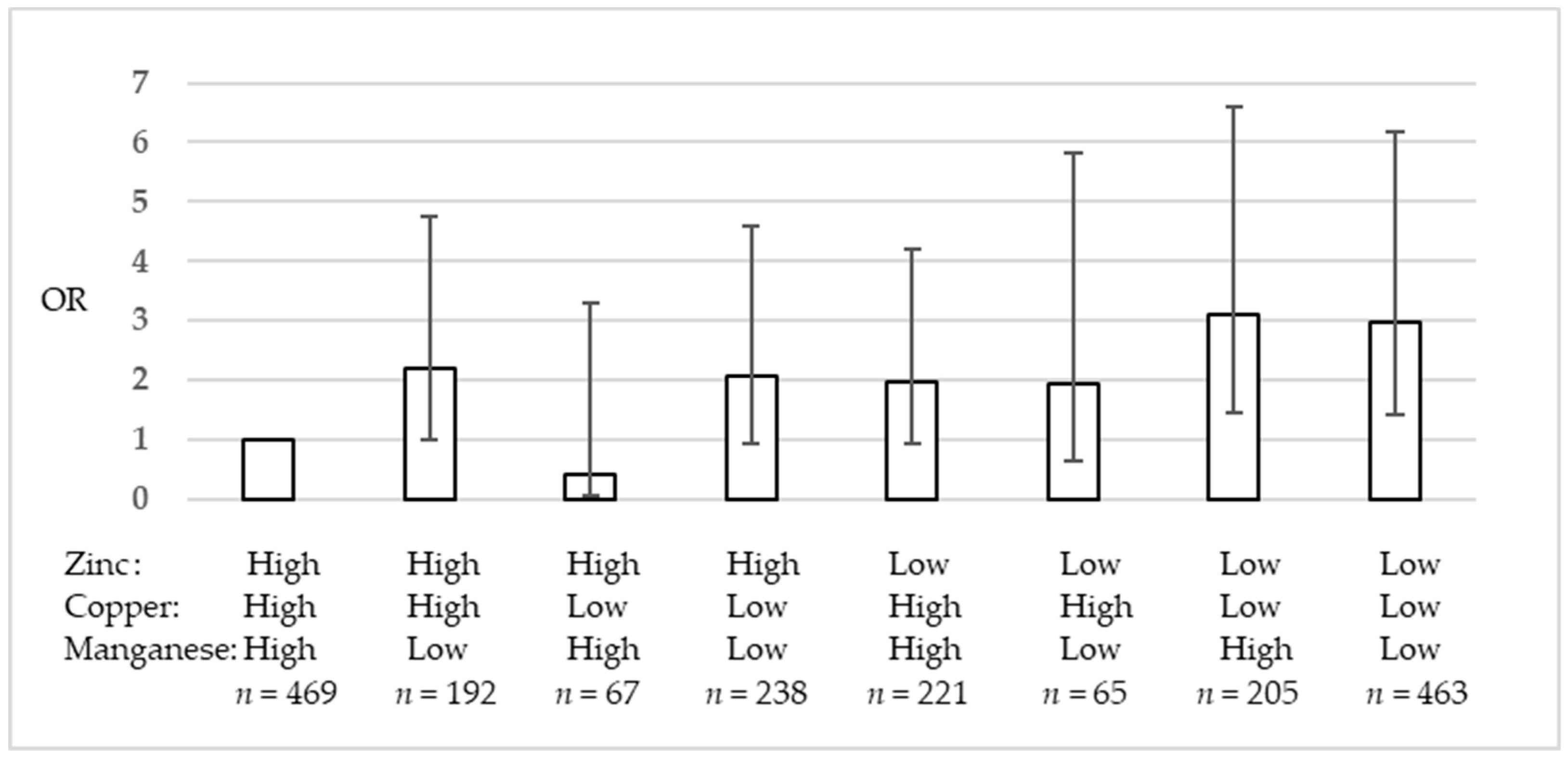 Nutrients 11 00847 g001