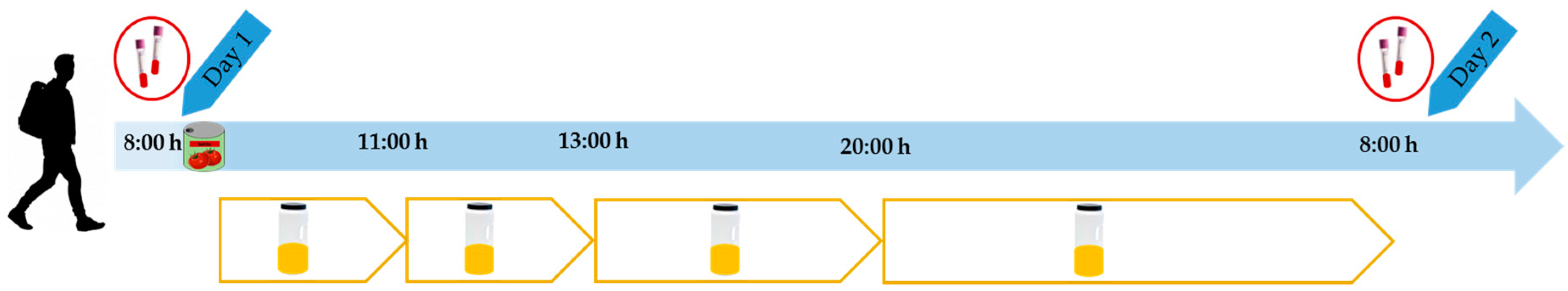 Nutrients 11 00851 g001 Nutrients 11 00851 g001