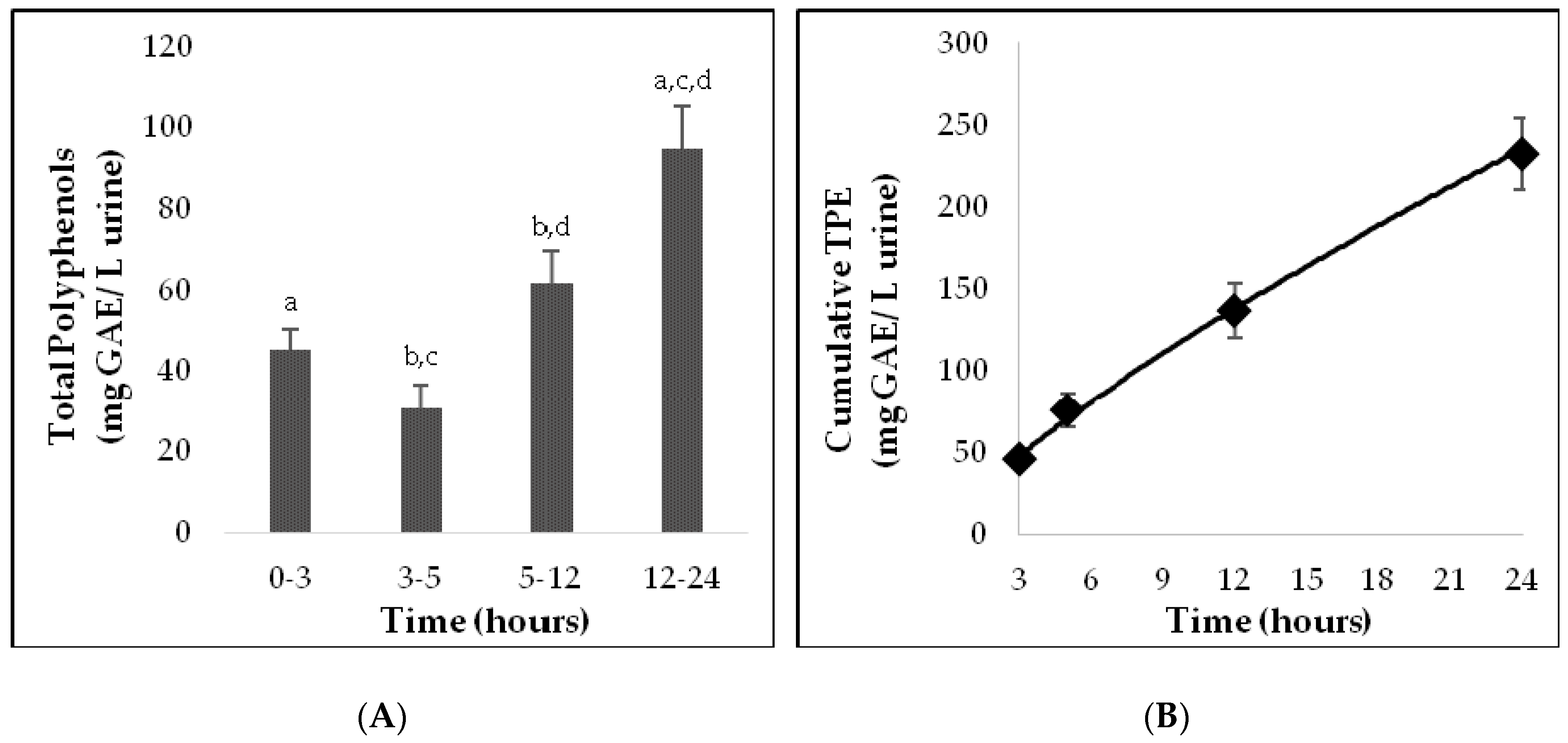Nutrients 11 00851 g002 Nutrients 11 00851 g002
