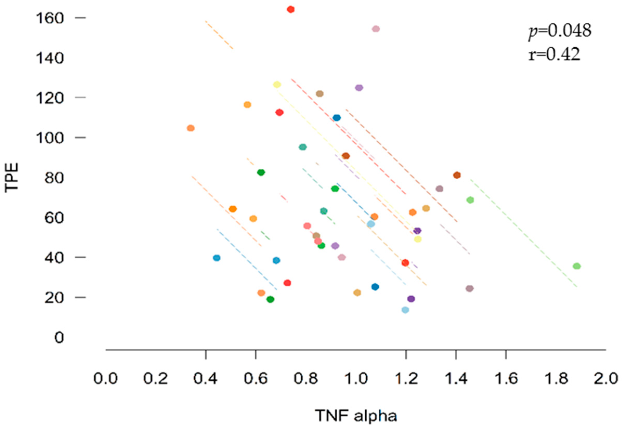 Nutrients 11 00851 g004 Nutrients 11 00851 g004
