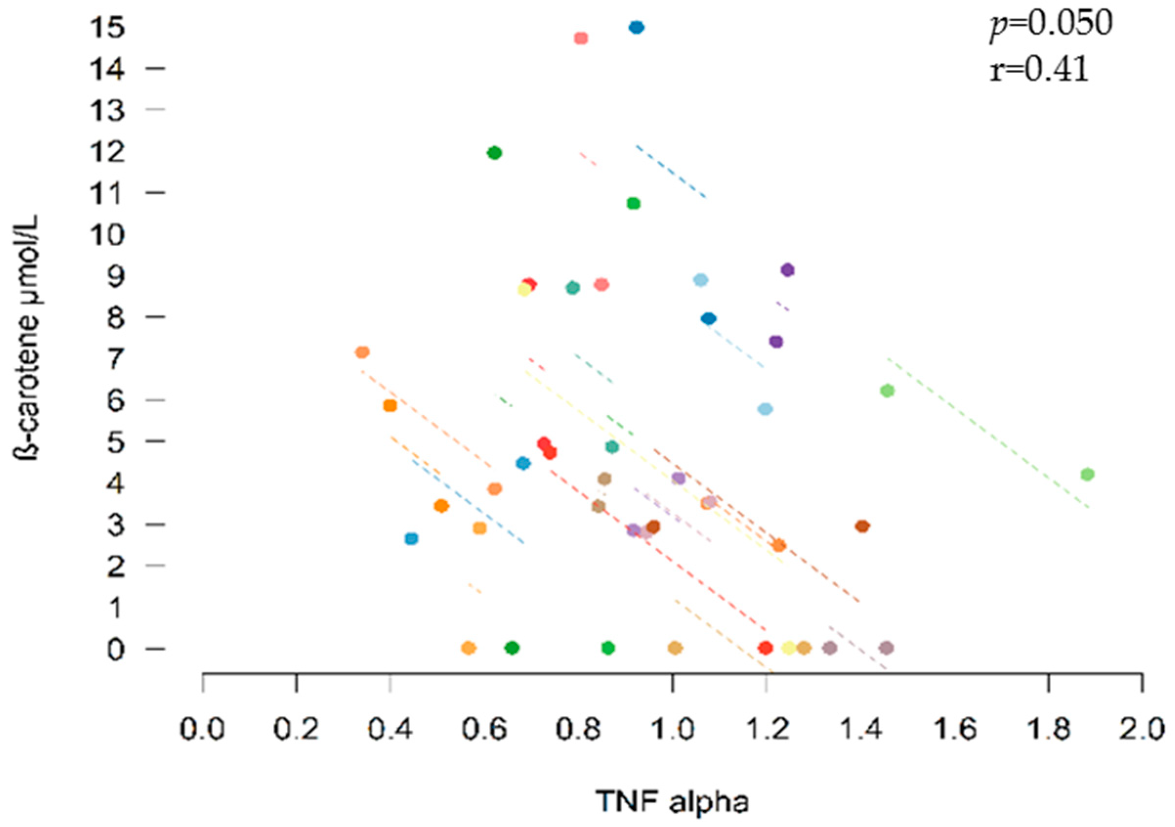 Nutrients 11 00851 g005 Nutrients 11 00851 g005