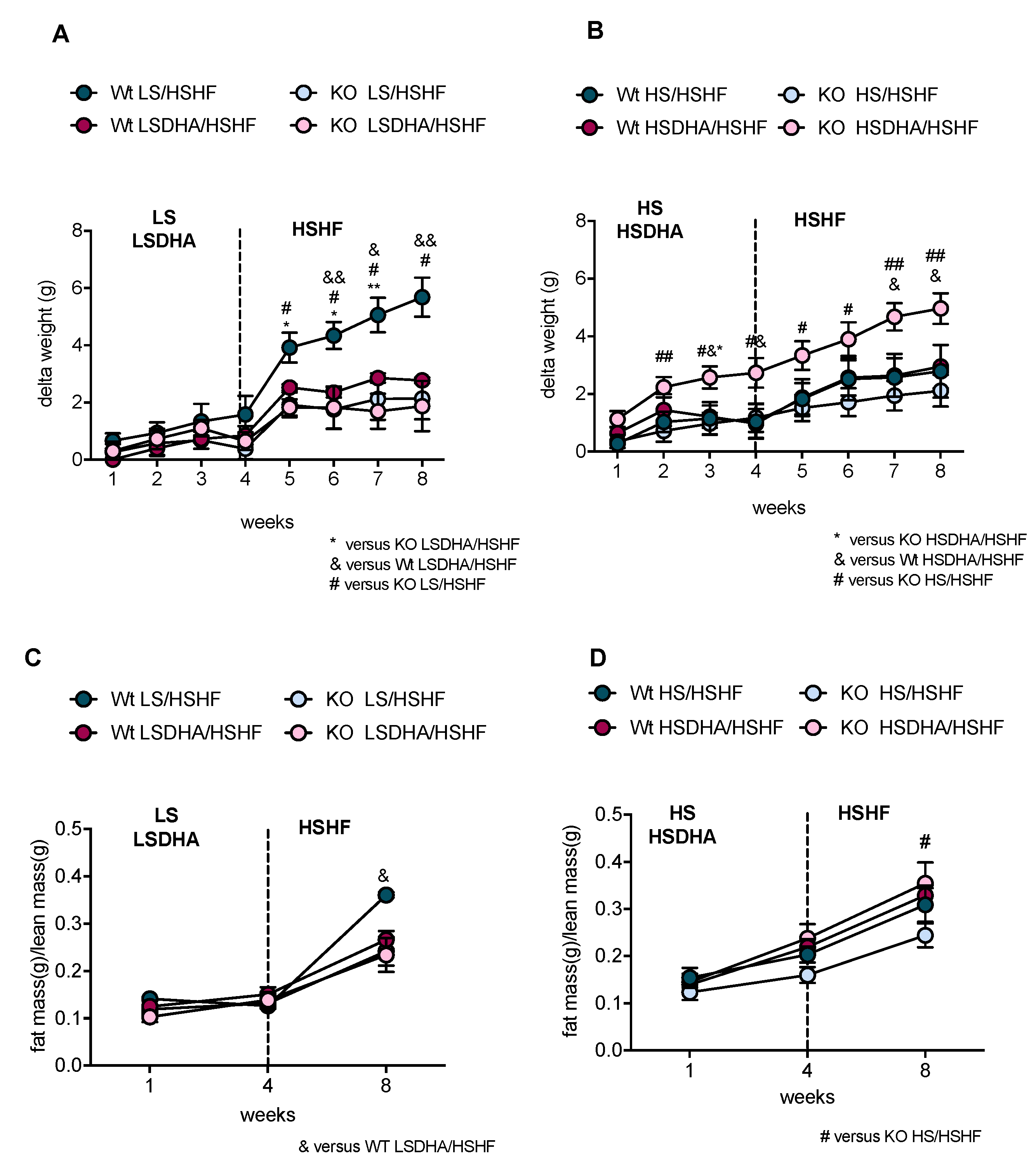 Nutrients 11 00852 g002