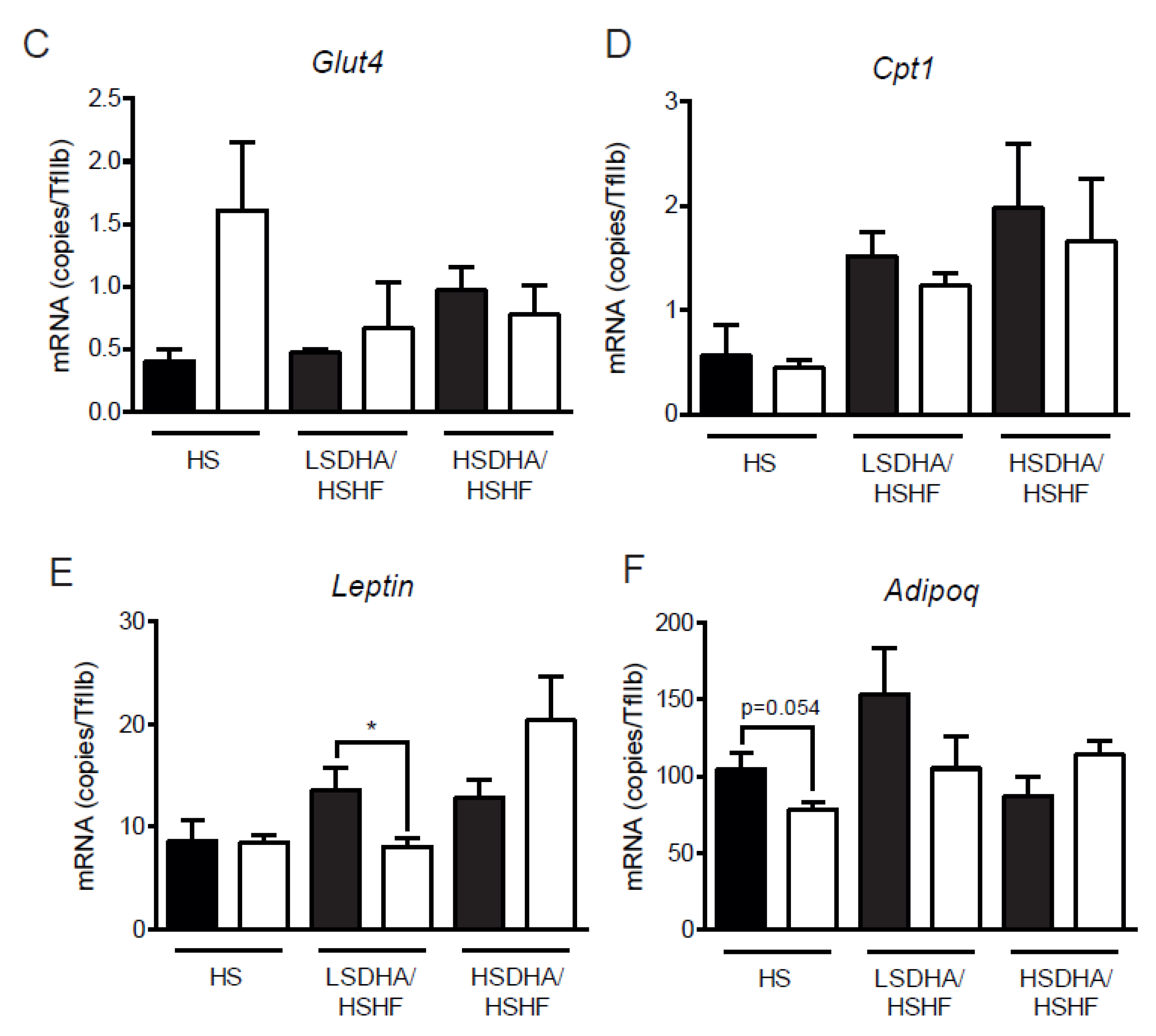 Nutrients 11 00852 g007b