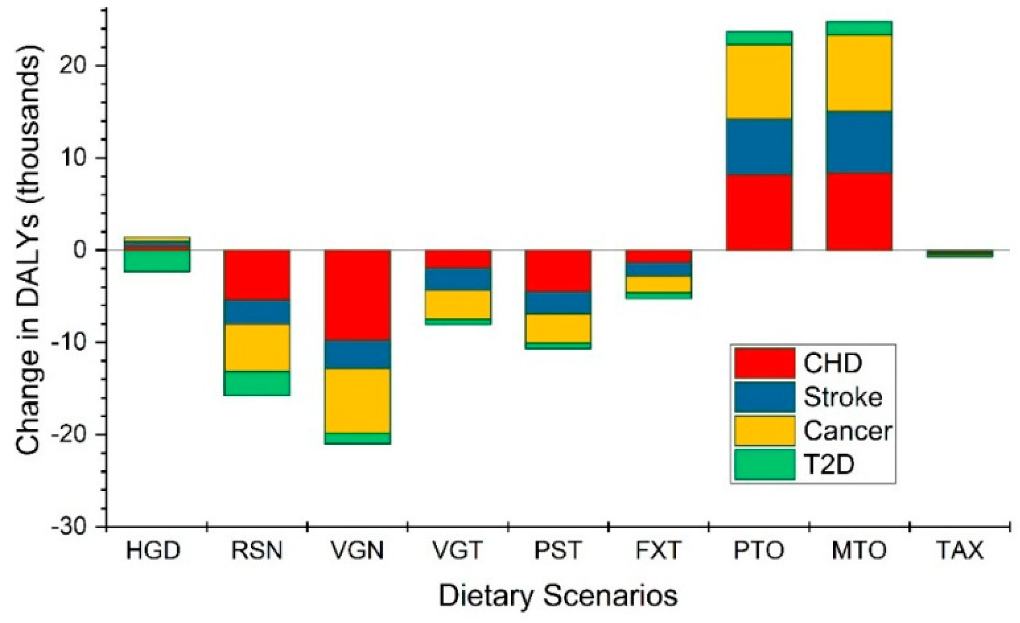 Nutrients 11 00856 g001 Nutrients 11 00856 g001
