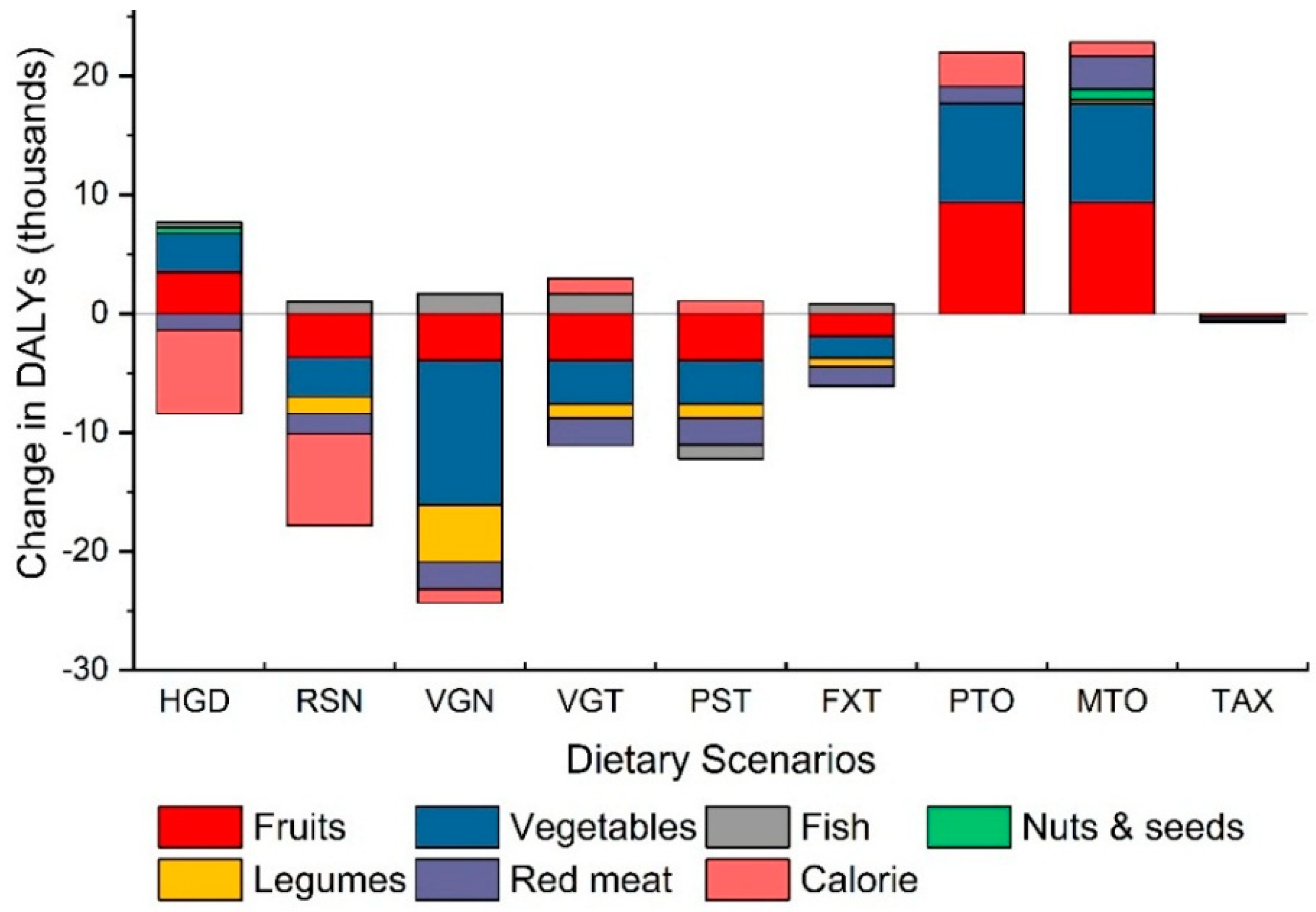 Nutrients 11 00856 g002 Nutrients 11 00856 g002