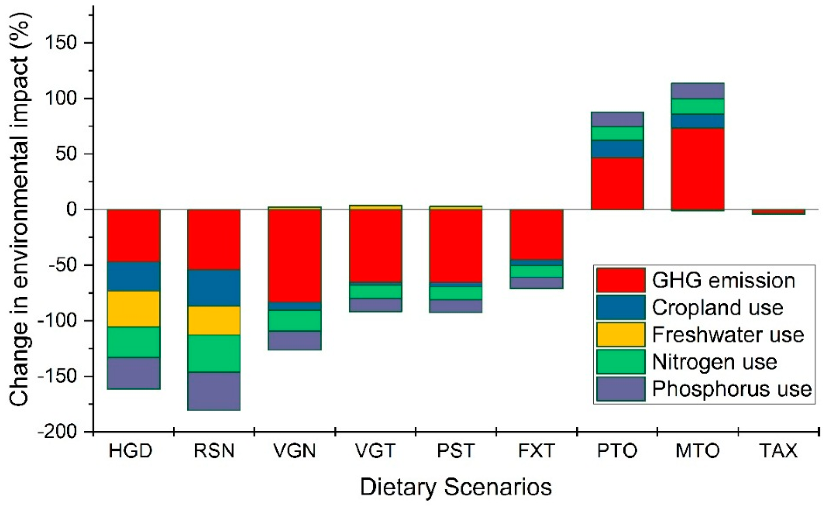 Nutrients 11 00856 g003 Nutrients 11 00856 g003