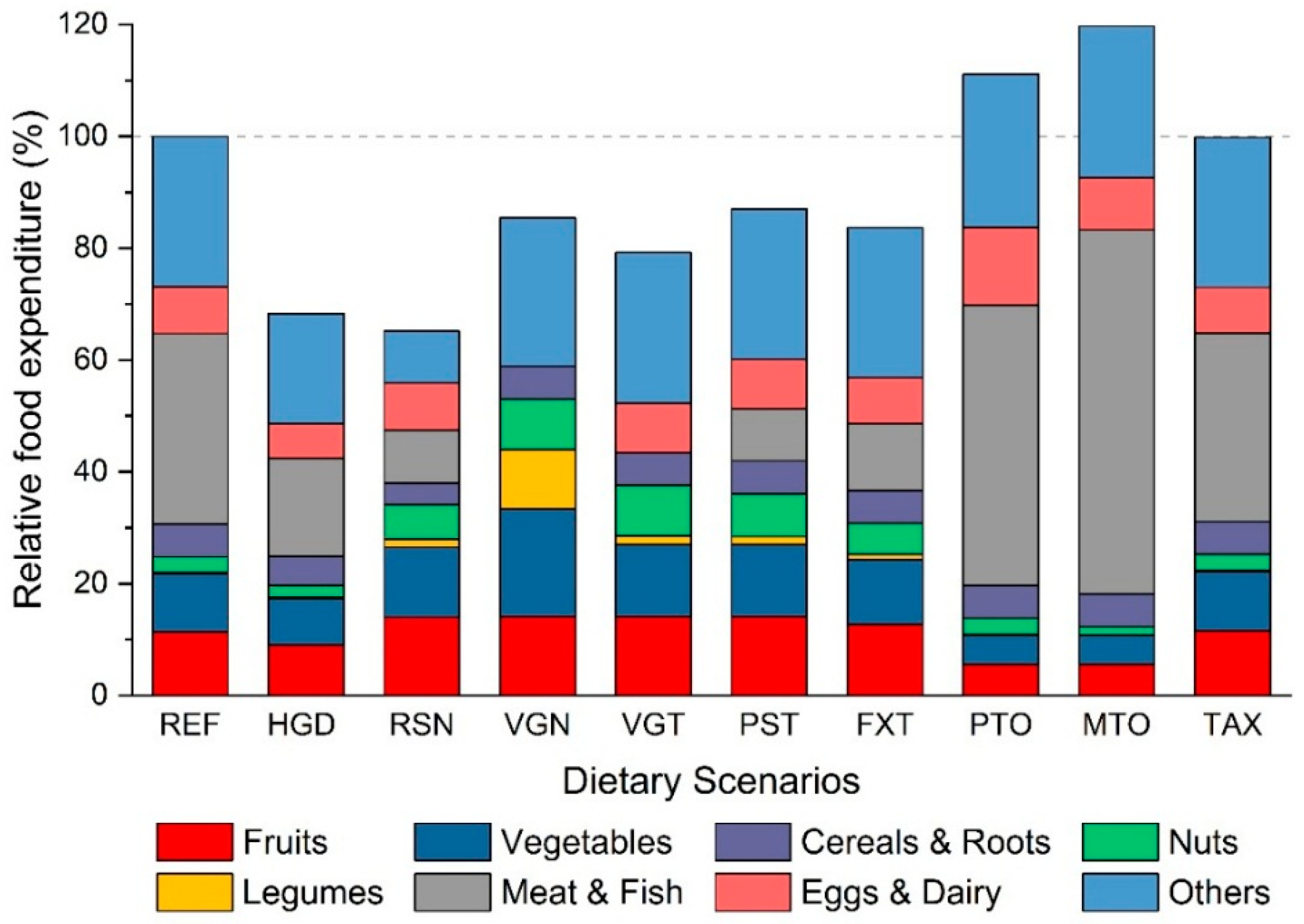 Nutrients 11 00856 g004 Nutrients 11 00856 g004