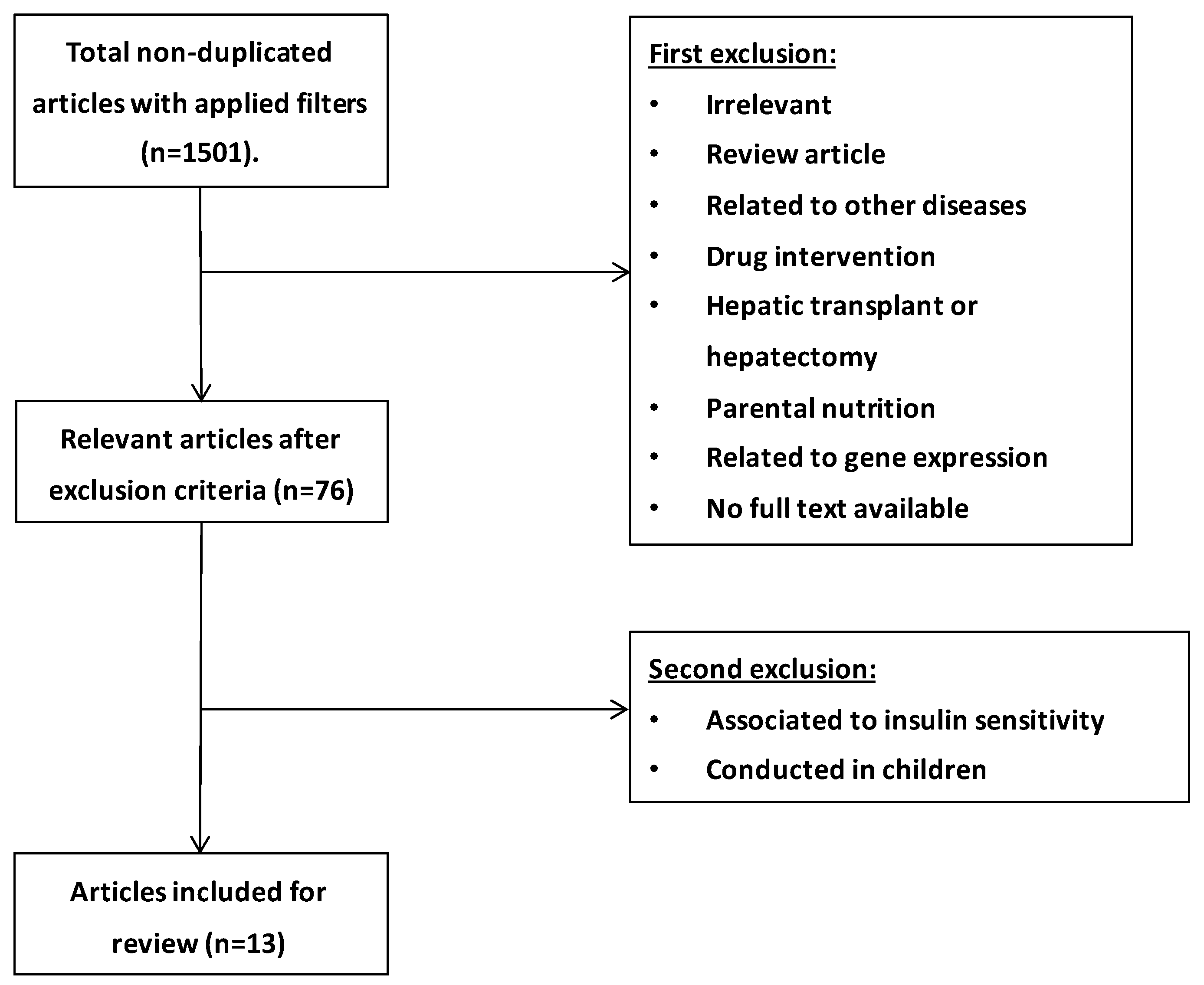 Nutrients 11 00872 g003