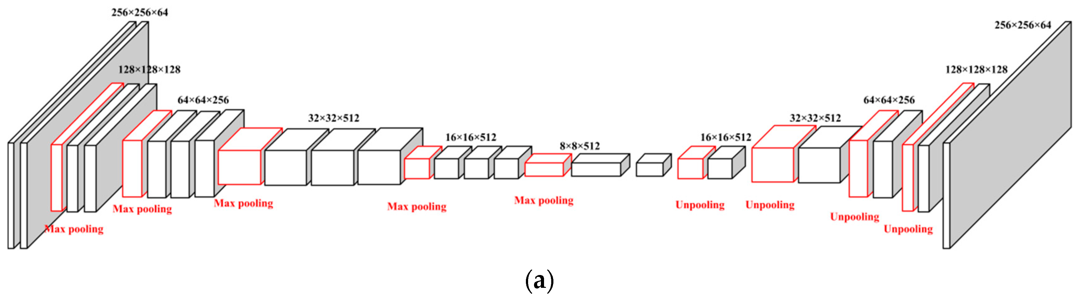 Nutrients 11 00877 g005a