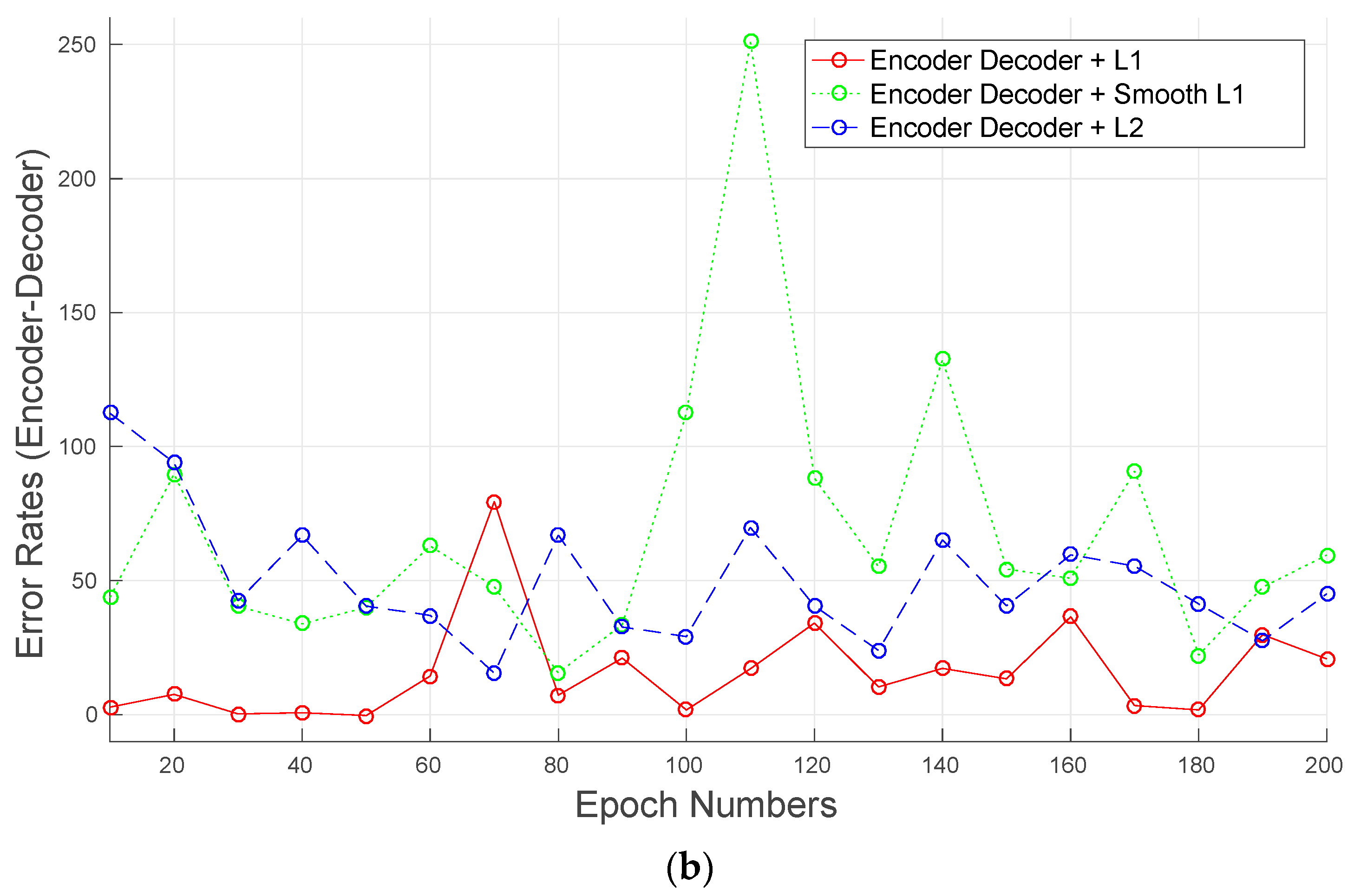 Nutrients 11 00877 g005b
