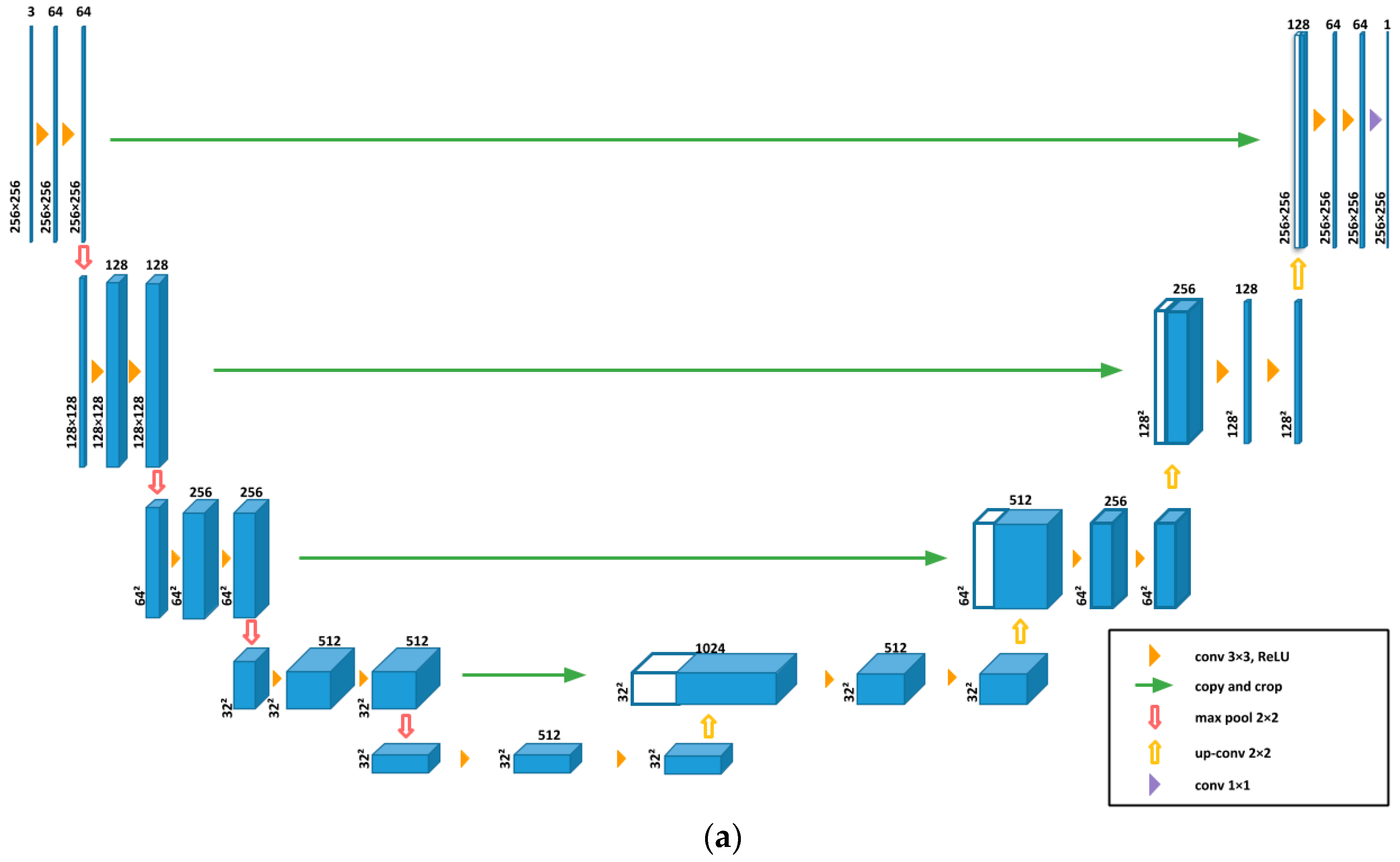 Nutrients 11 00877 g006a