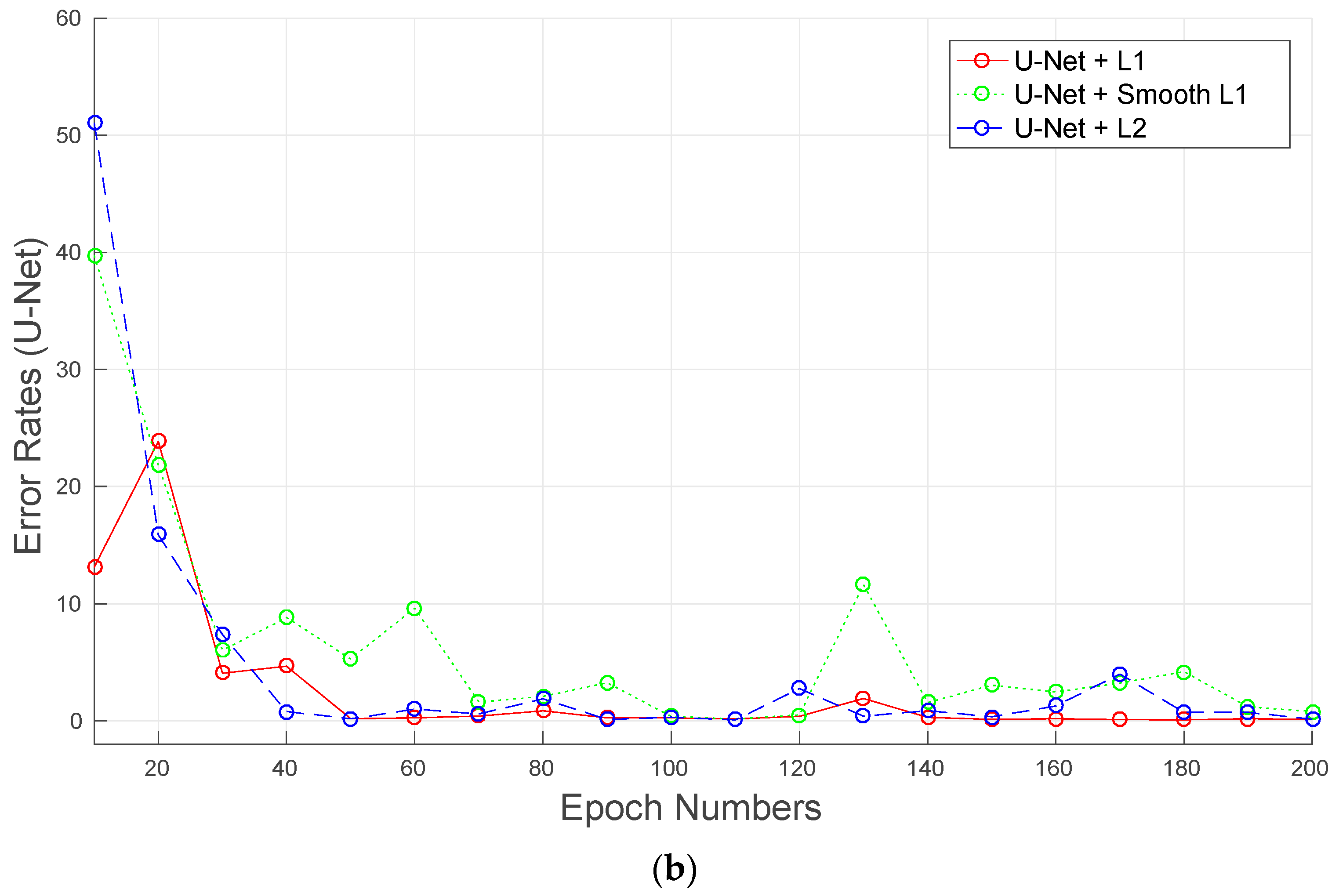 Nutrients 11 00877 g006b