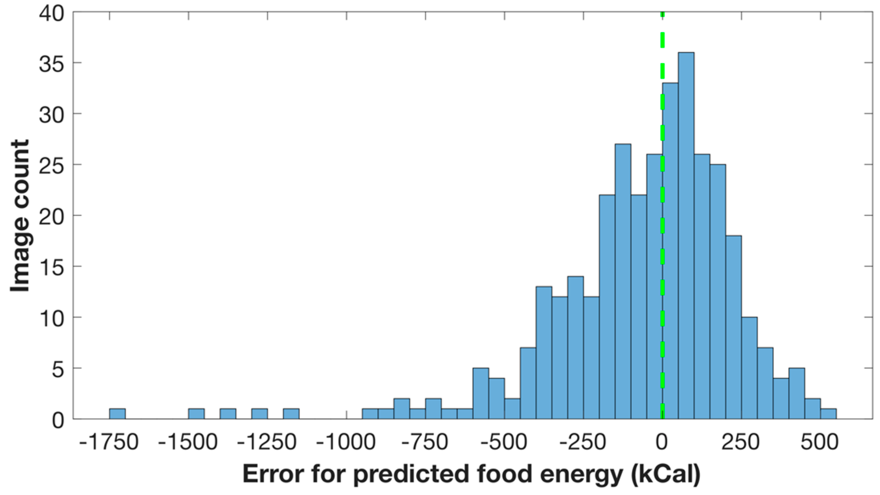 Nutrients 11 00877 g007