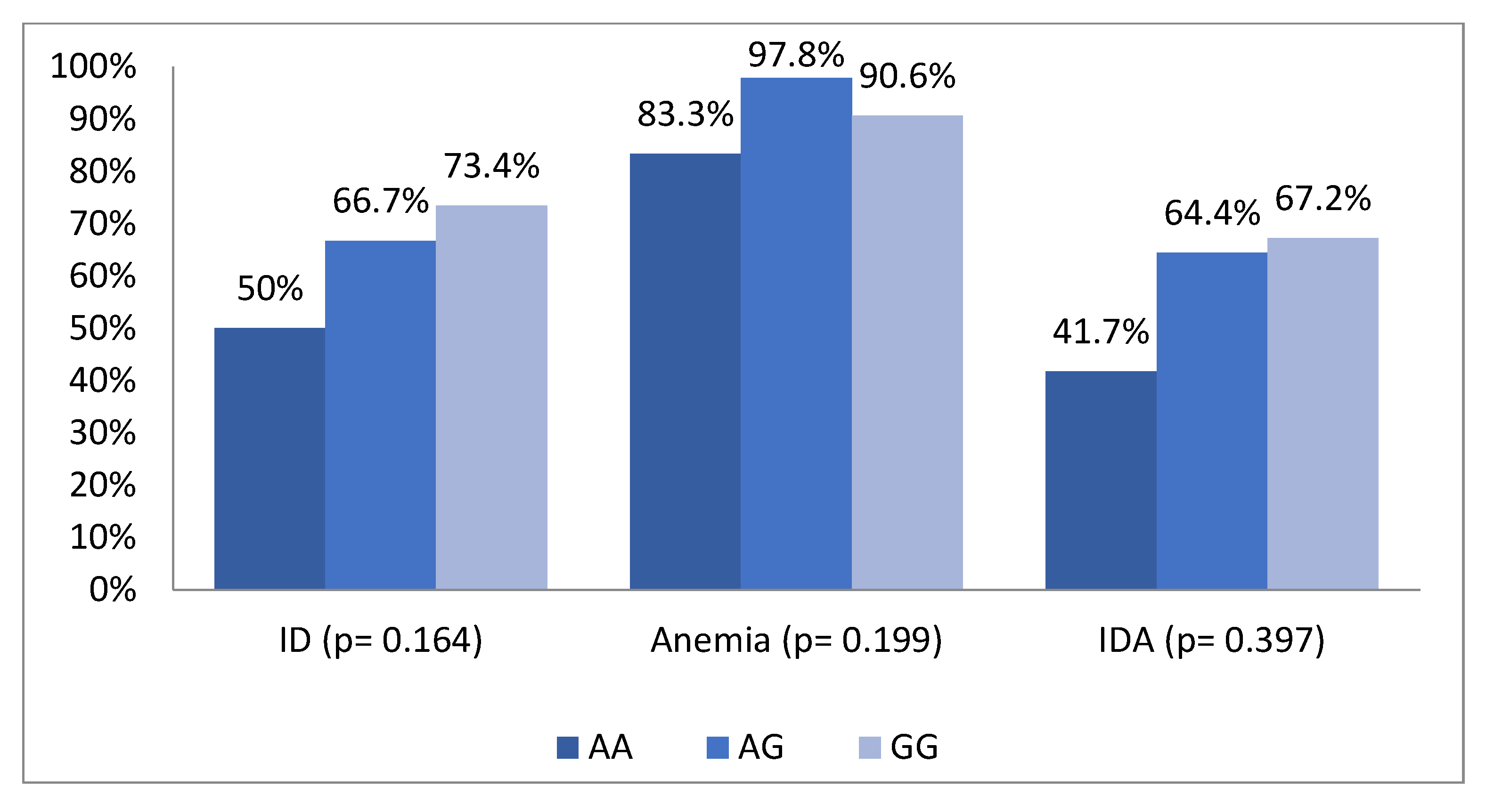 Nutrients 11 00878 g001