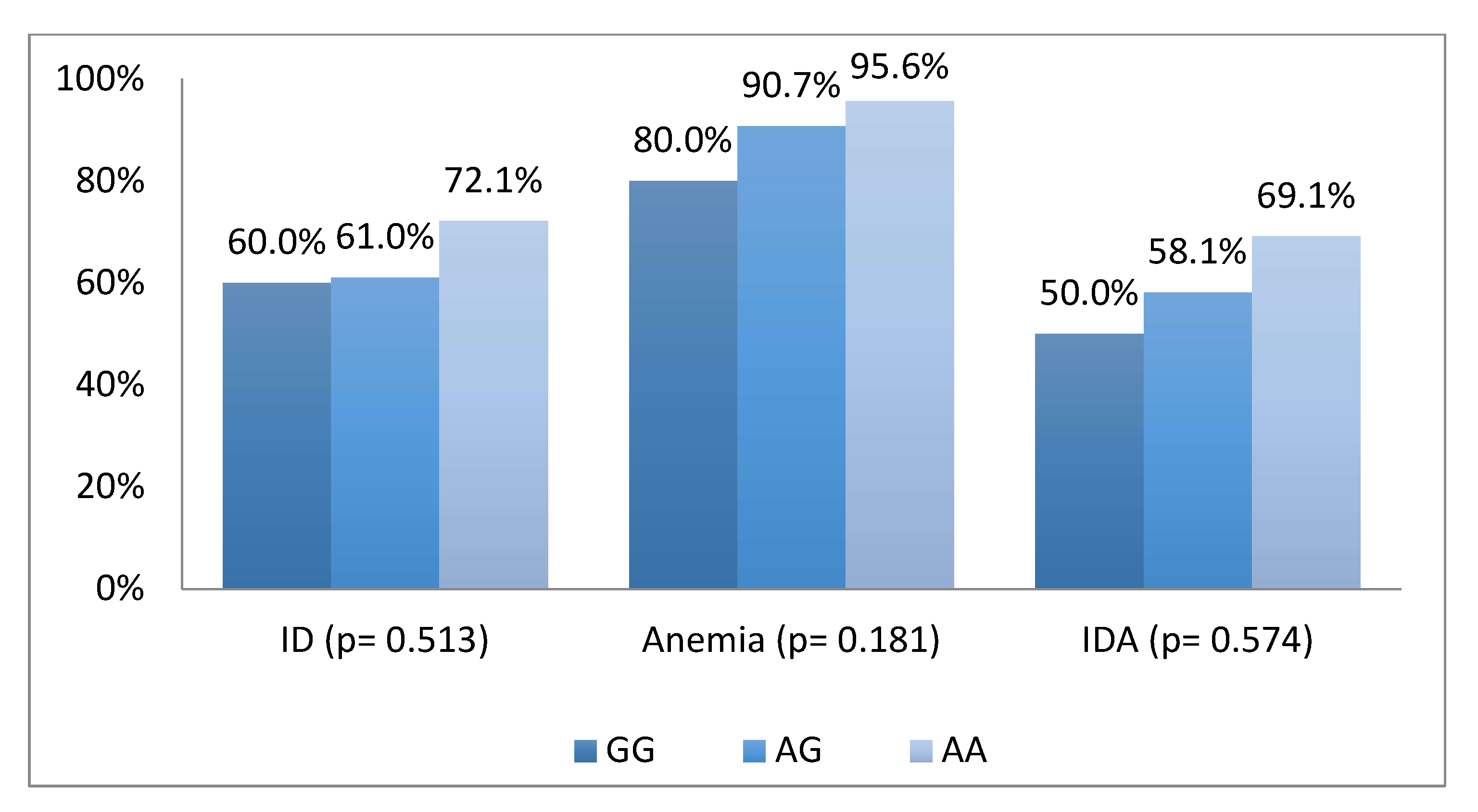 Nutrients 11 00878 g002