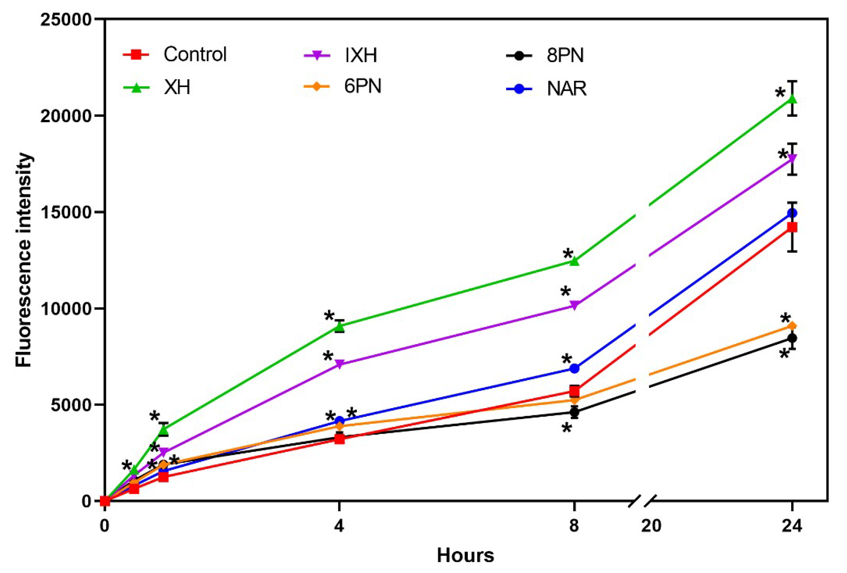 Nutrients 11 00879 g003