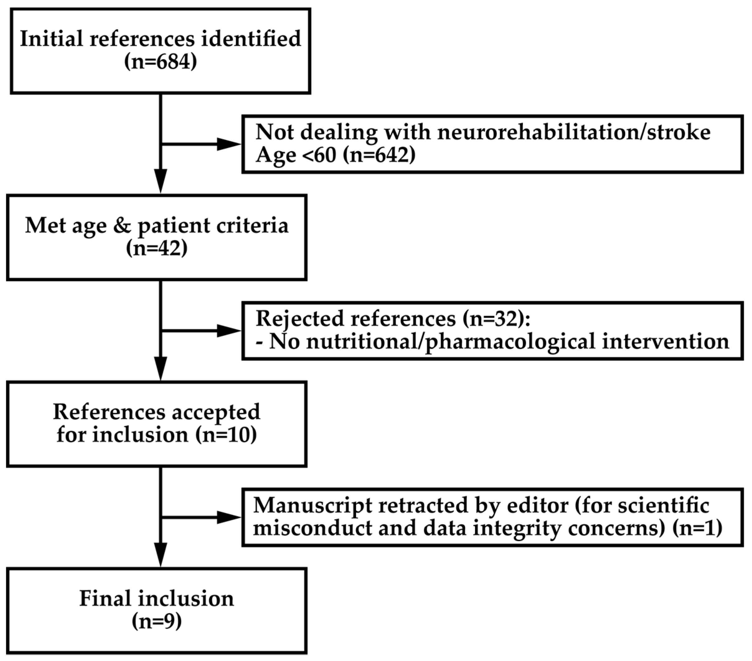 Nutrients 11 00881 g001