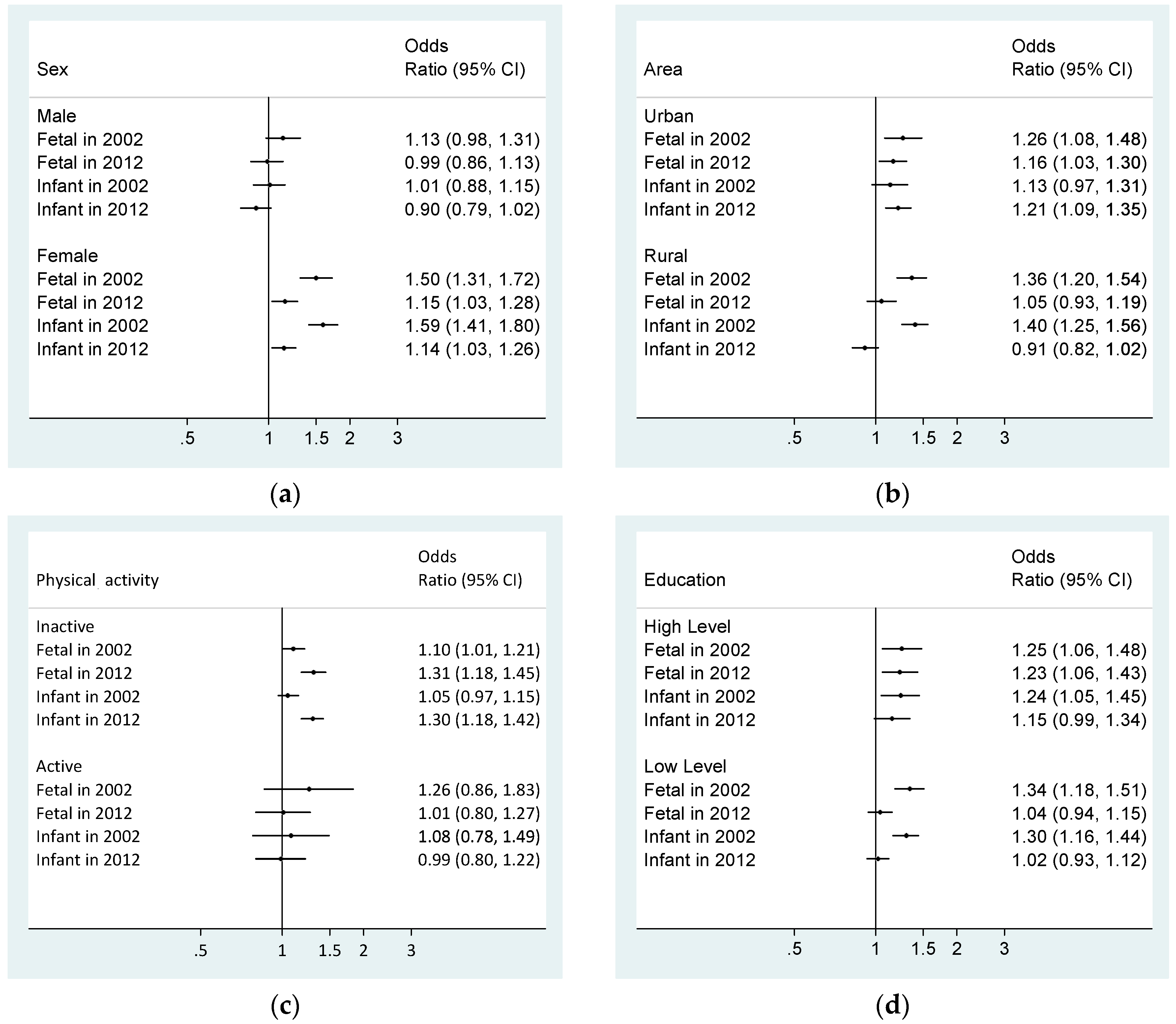 Nutrients 11 00903 g001