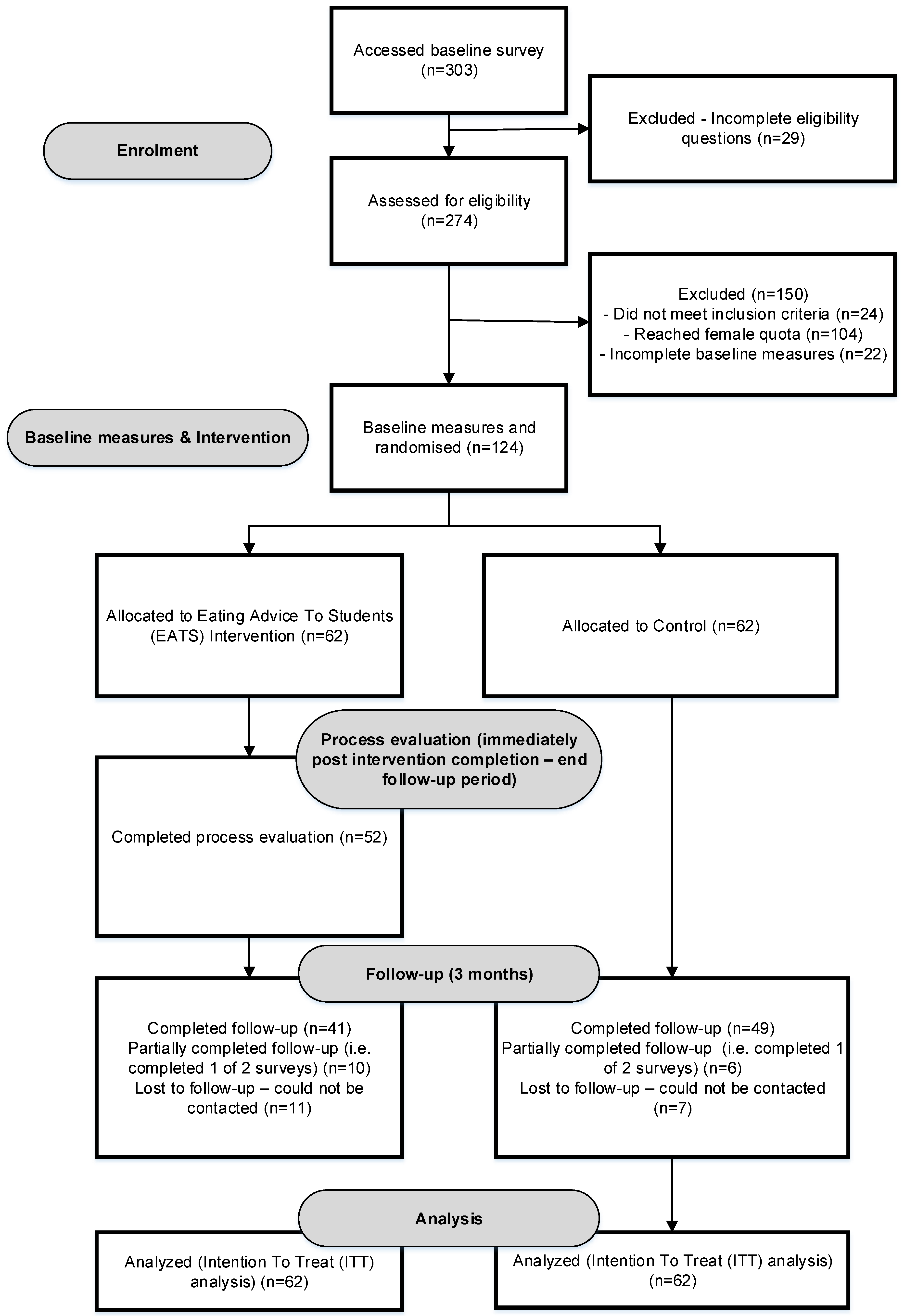 Nutrients 11 00905 g001