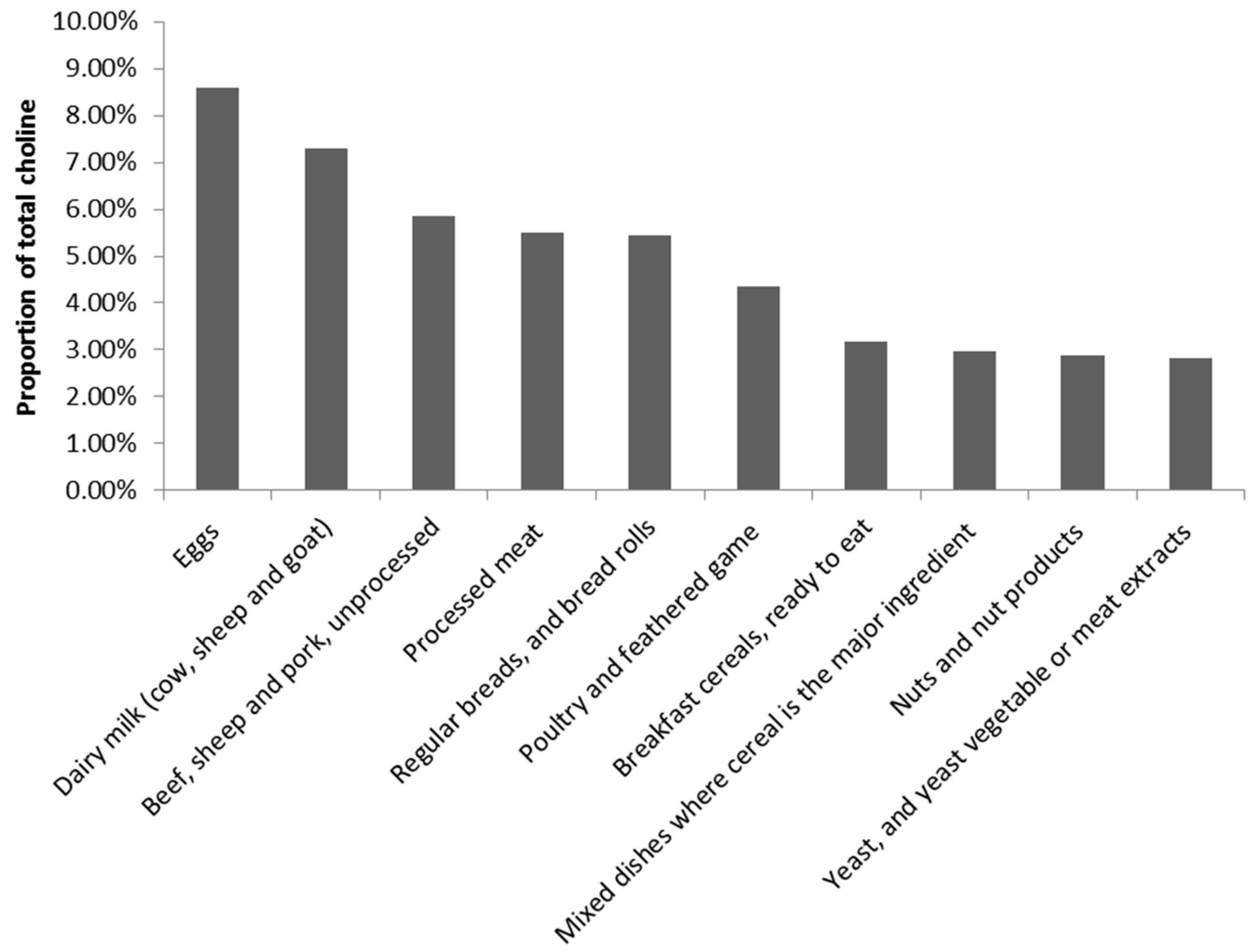 Nutrients 11 00913 g001