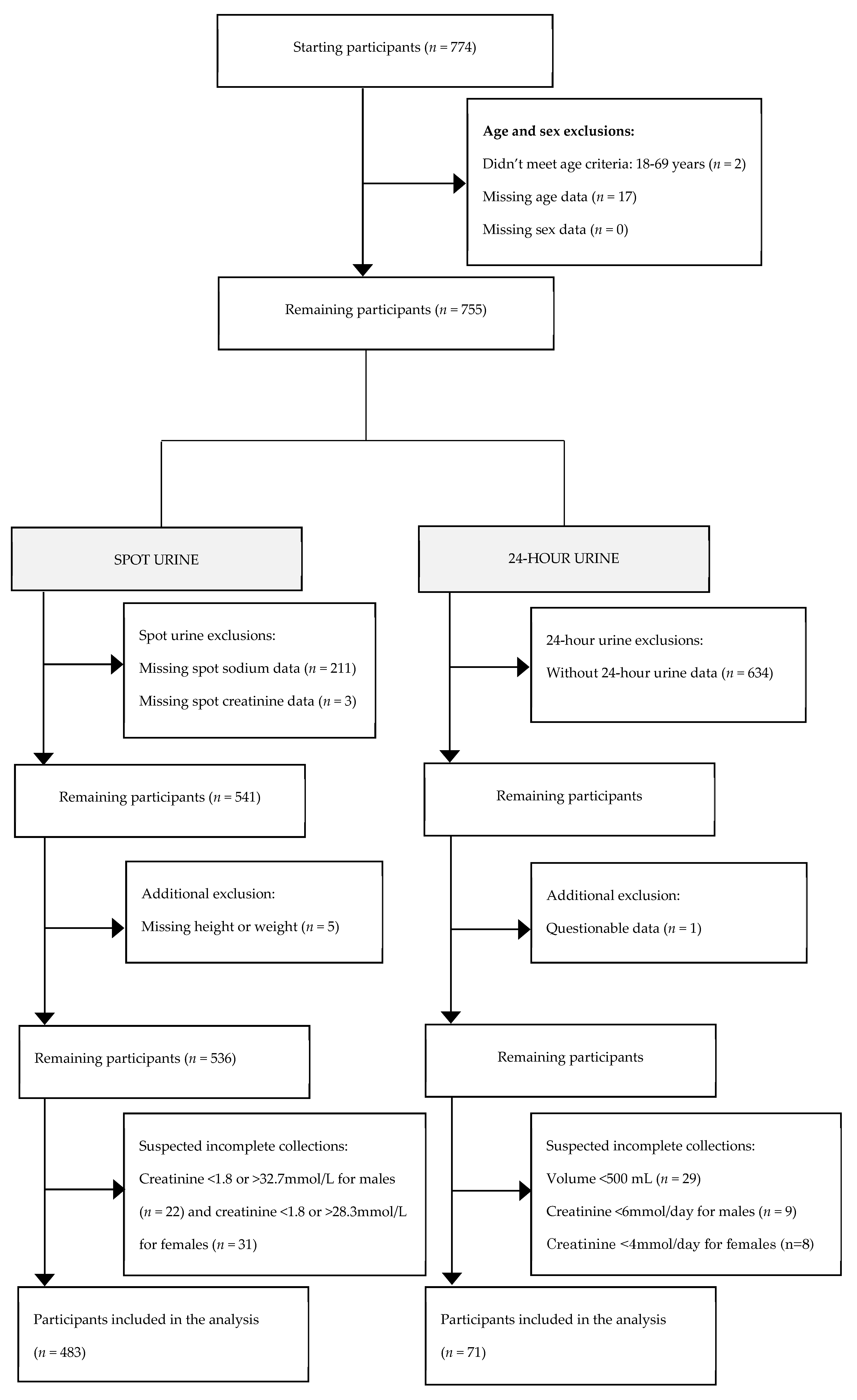 Nutrients 11 00916 g001